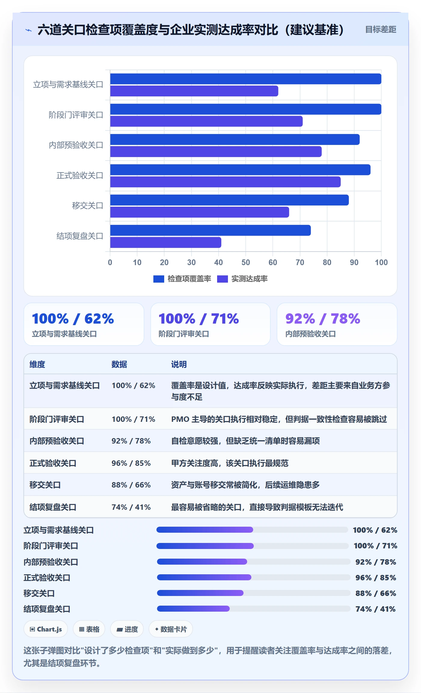 项目目标验收标准全流程:PMO制度设计与一文讲清
