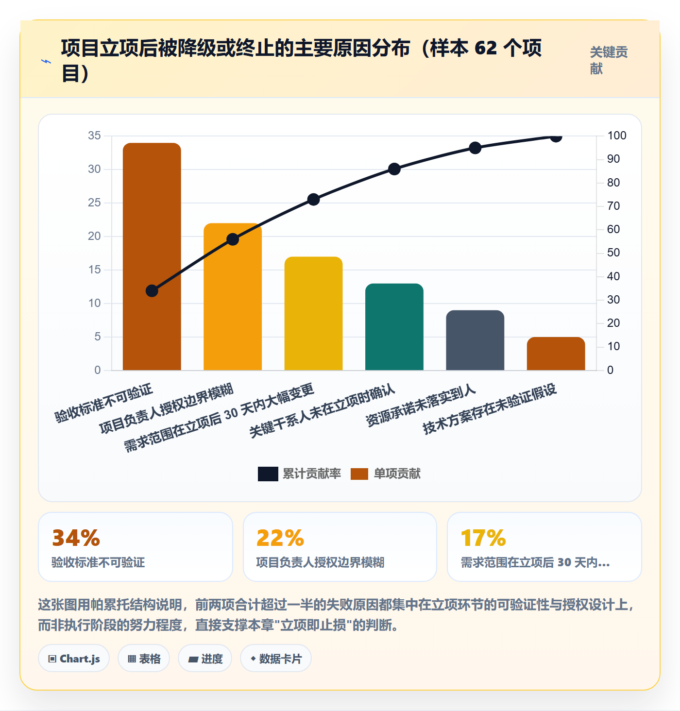 项目负责人管理方法大全：PMO项目立项落地方案落地清单