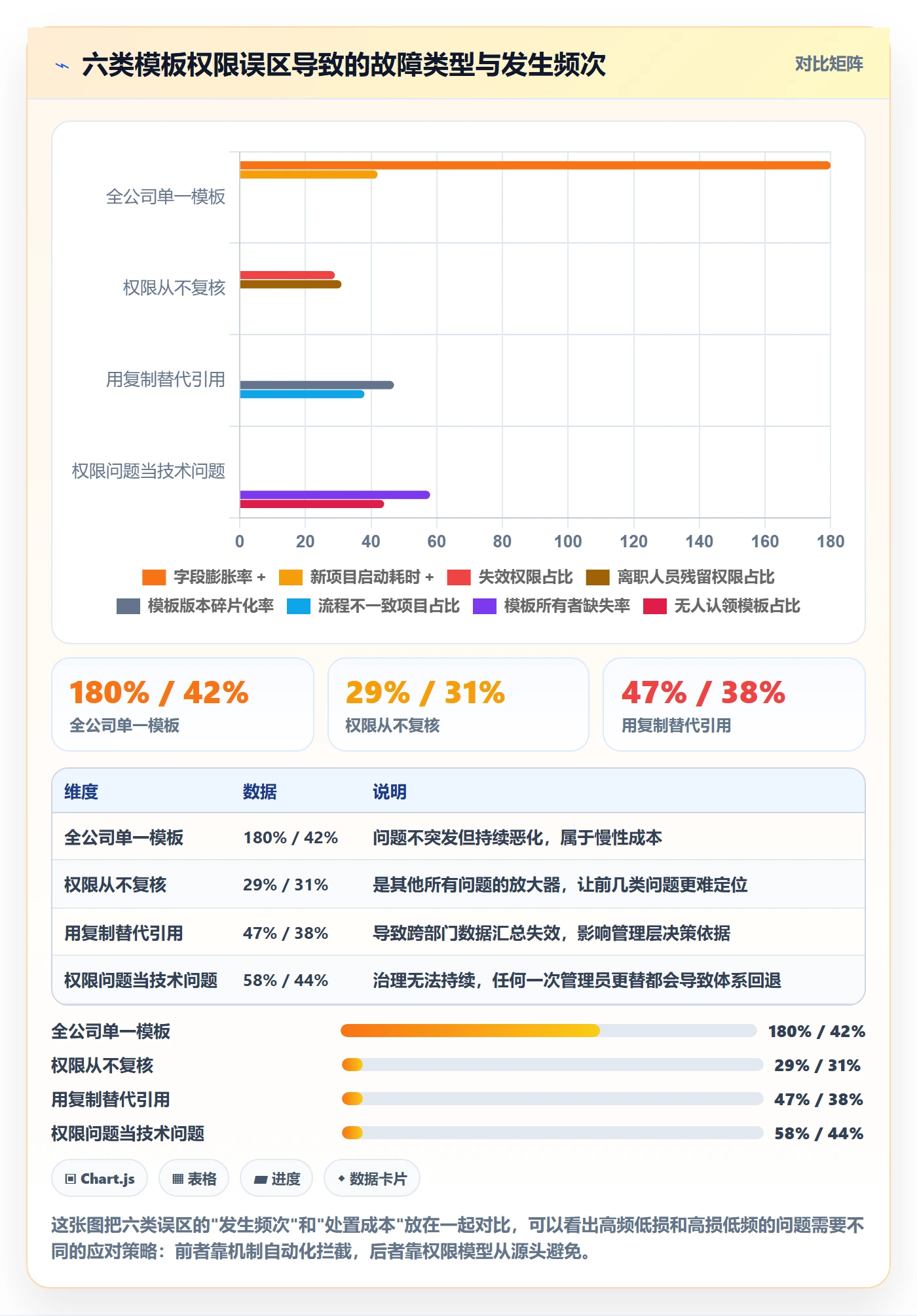 模板权限最佳实践:跨部门团队项目模板实操方法,常见问题