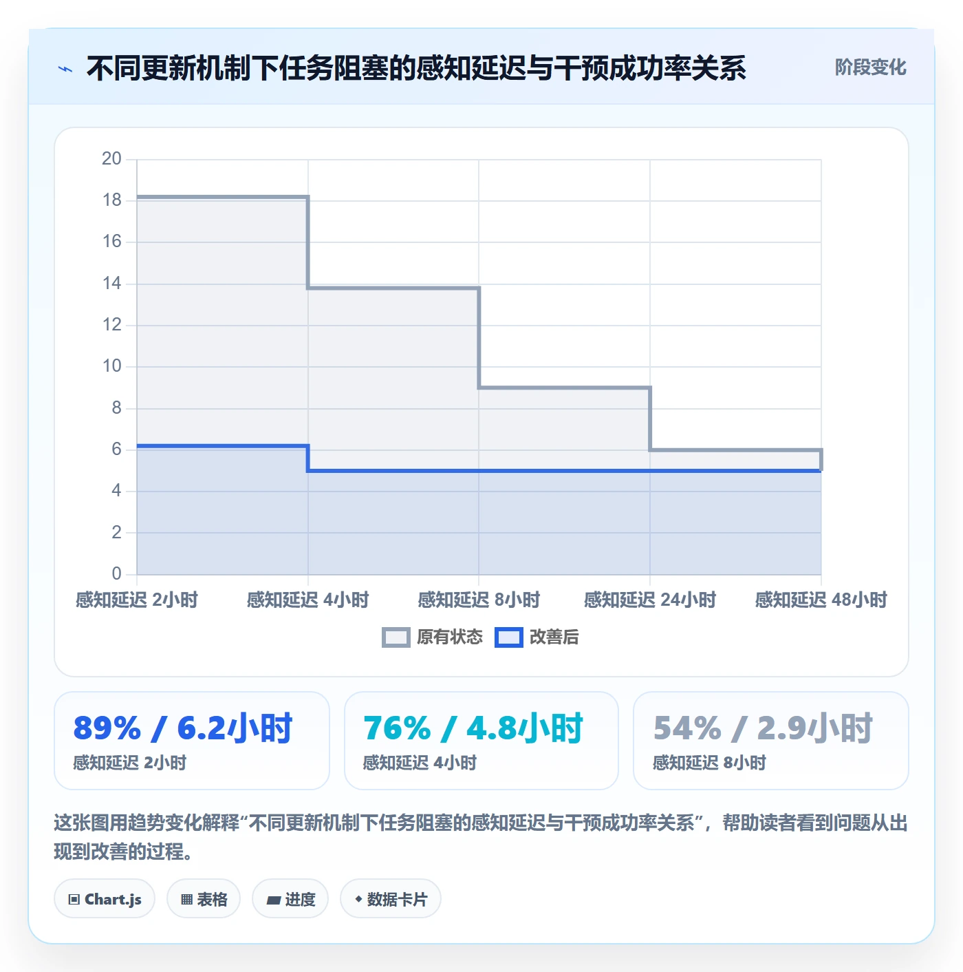 进度更新流程与规范：项目经理进度管理效率提升关键指标