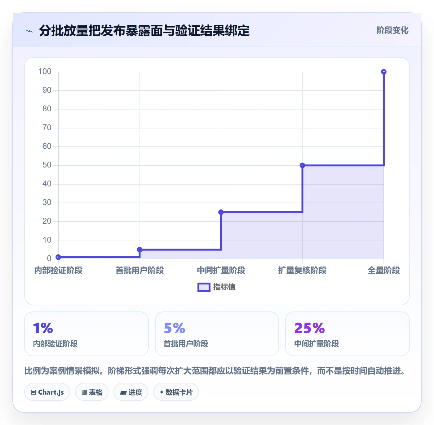 上线管理指南:项目成员如何做好发布管理,流程优化全流程