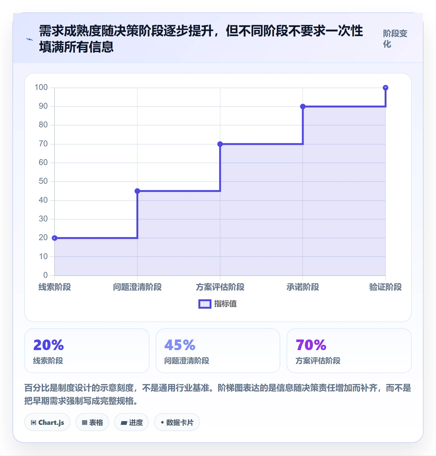 用户故事落地方案：PMO开展产品需求的制度设计案例解析