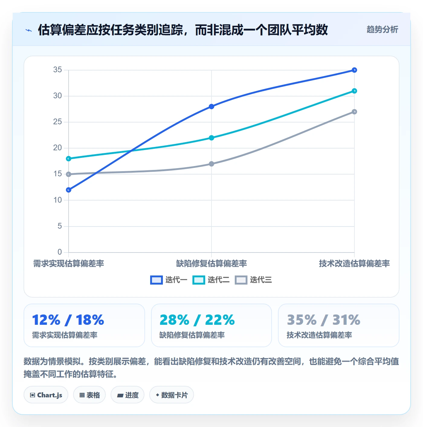 工时管理如何做好工时？研发团队实操方法与操作步骤