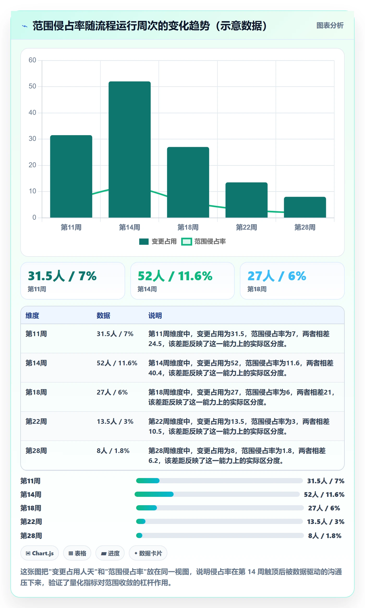 交付范围落地方案:项目成员开展项目范围的流程优化案例解析