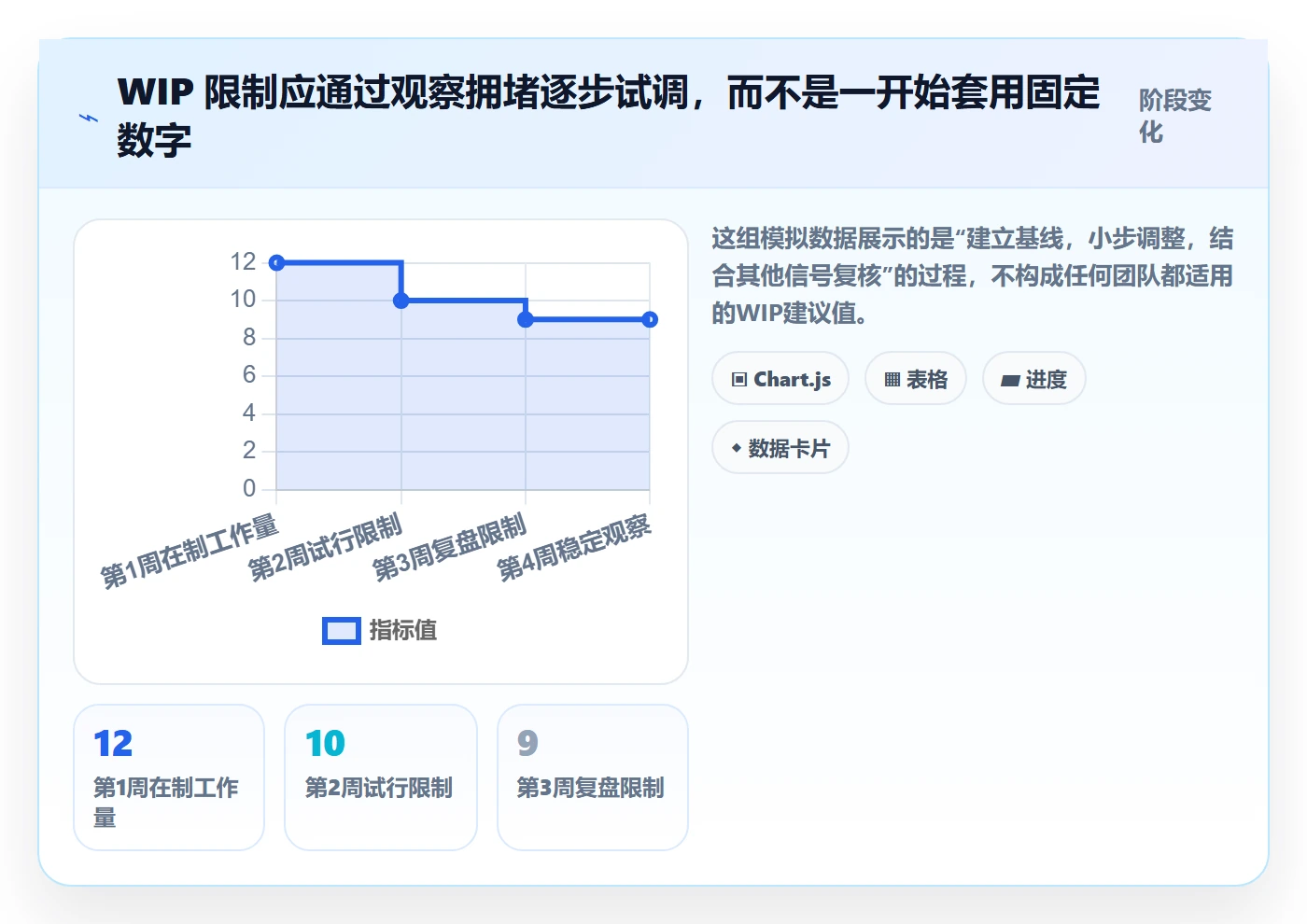 Kanban管理指南:跨部门团队如何做好看板,最佳实践全流程