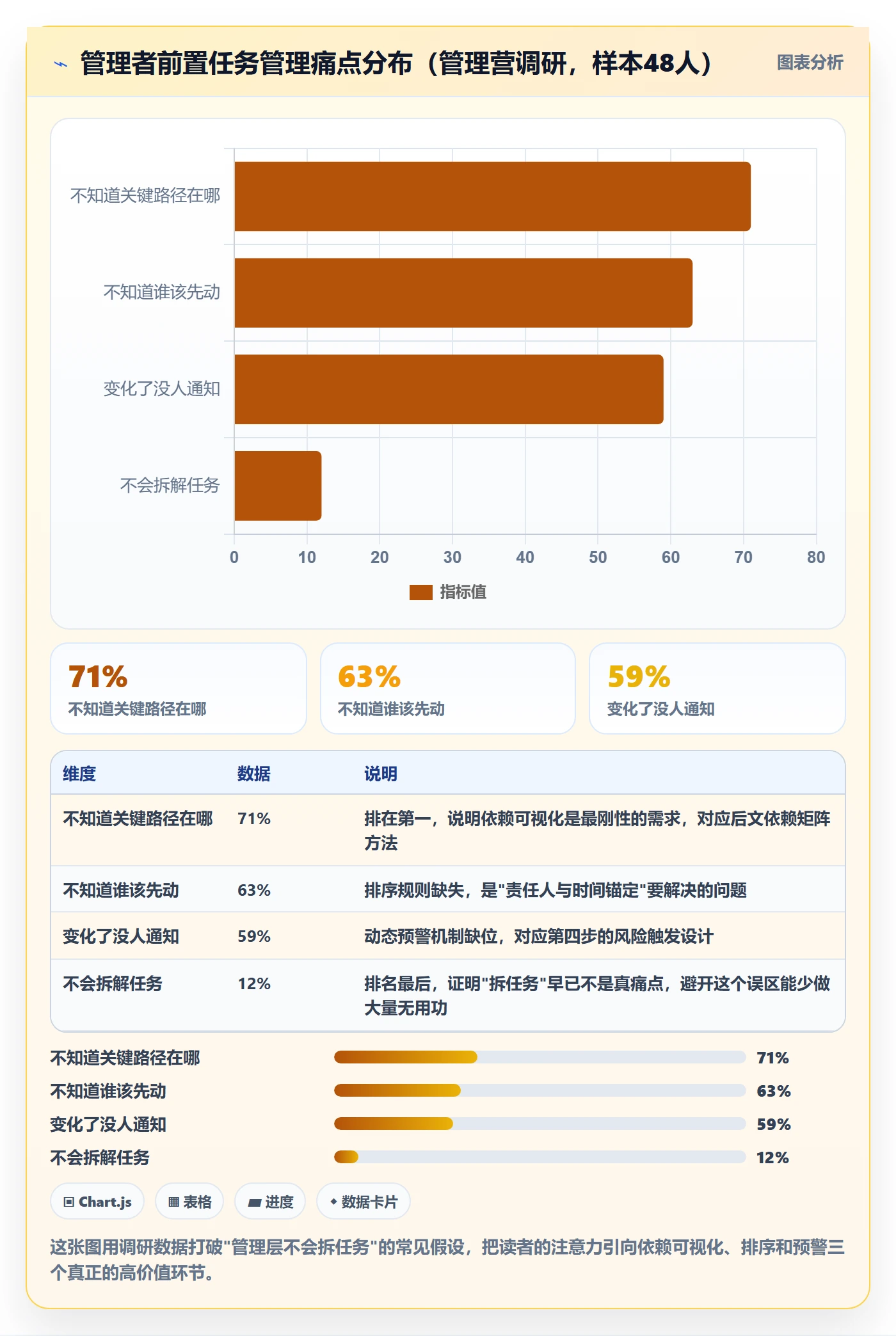 前置任务实操方法:管理层提升任务依赖效率的实操方法方法与模板