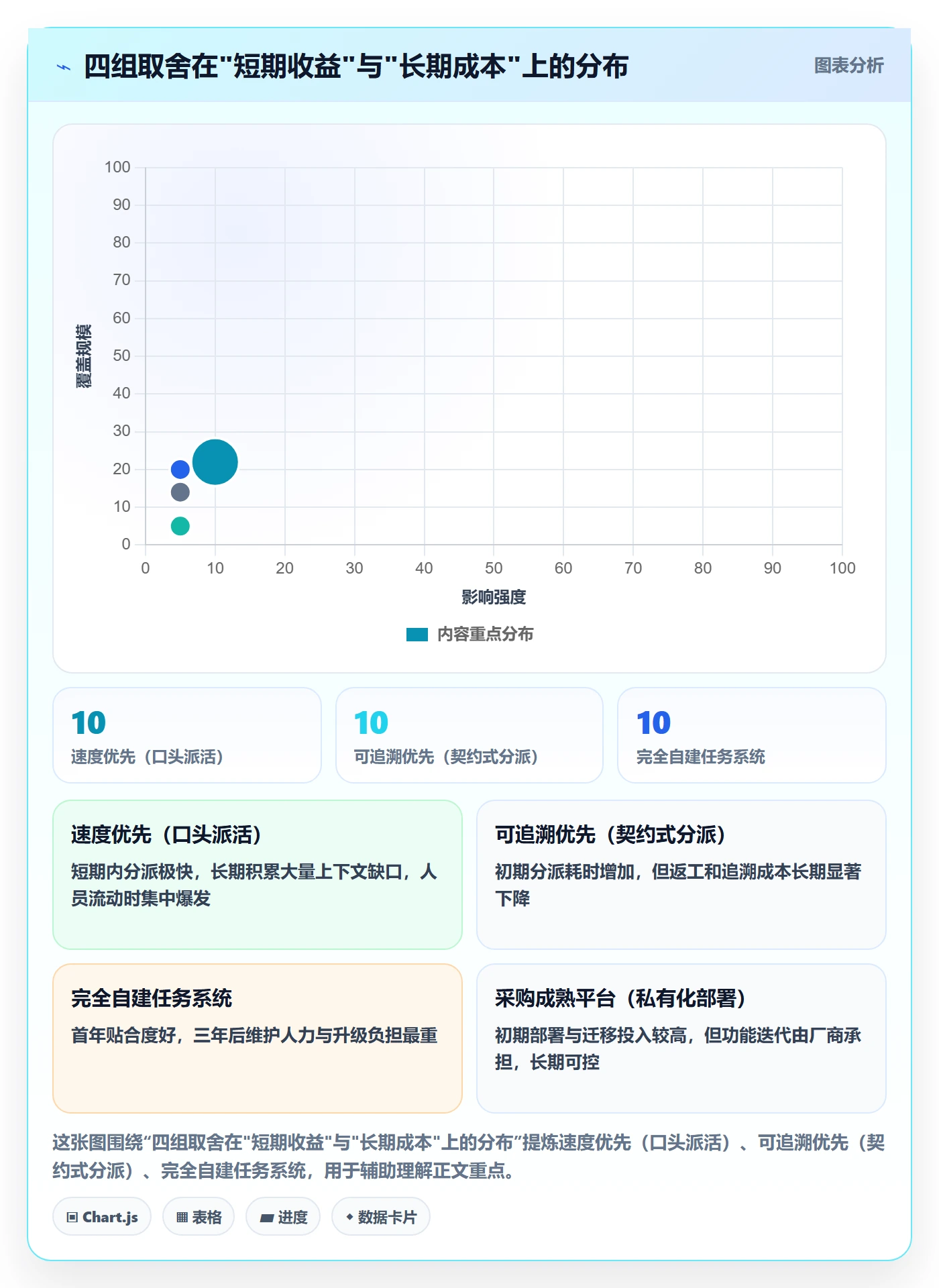 多人任务管理指南：项目成员如何做好任务分派，协同管理全流程