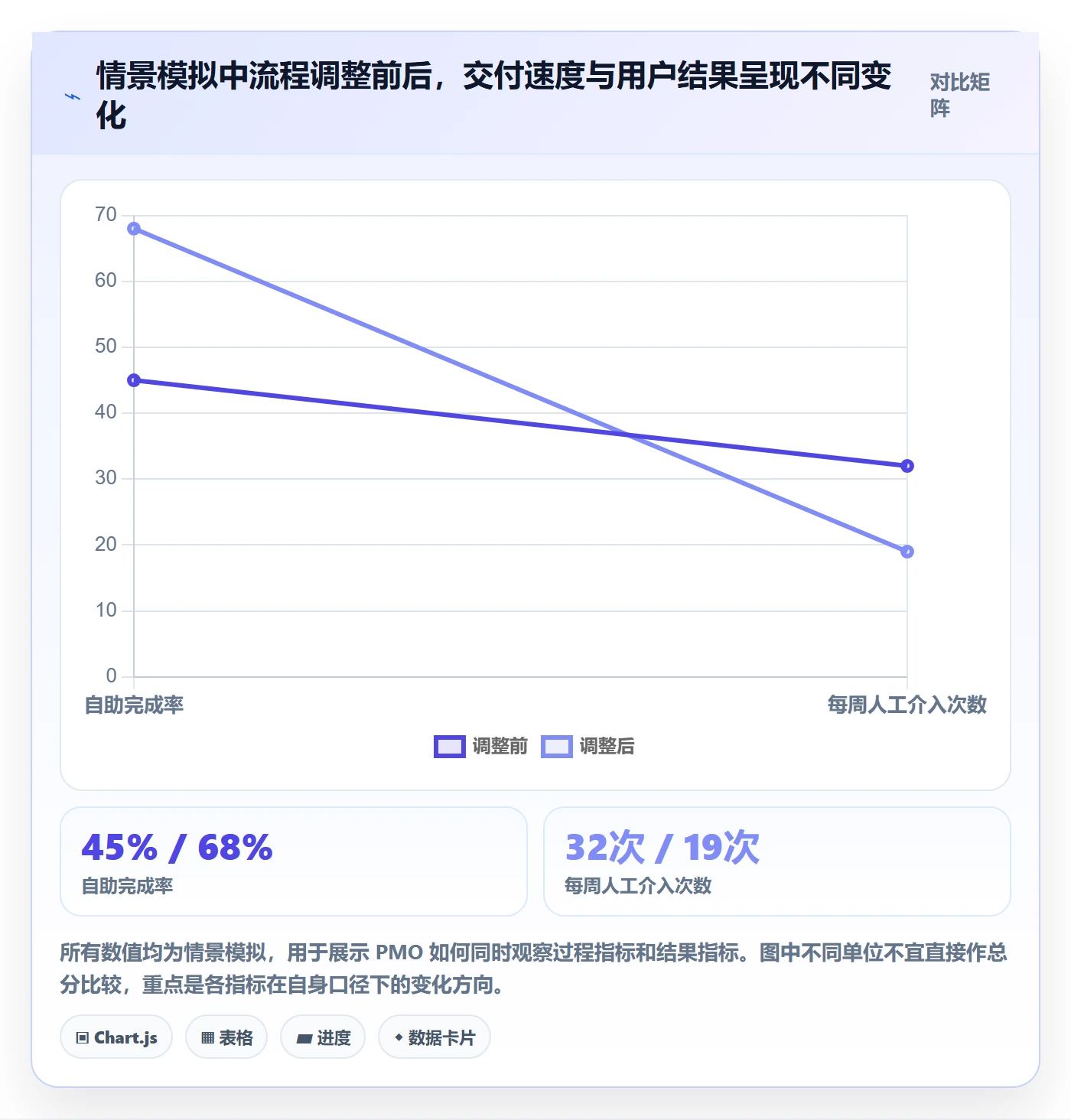 Epic流程与规范:PMO敏捷项目制度设计关键指标