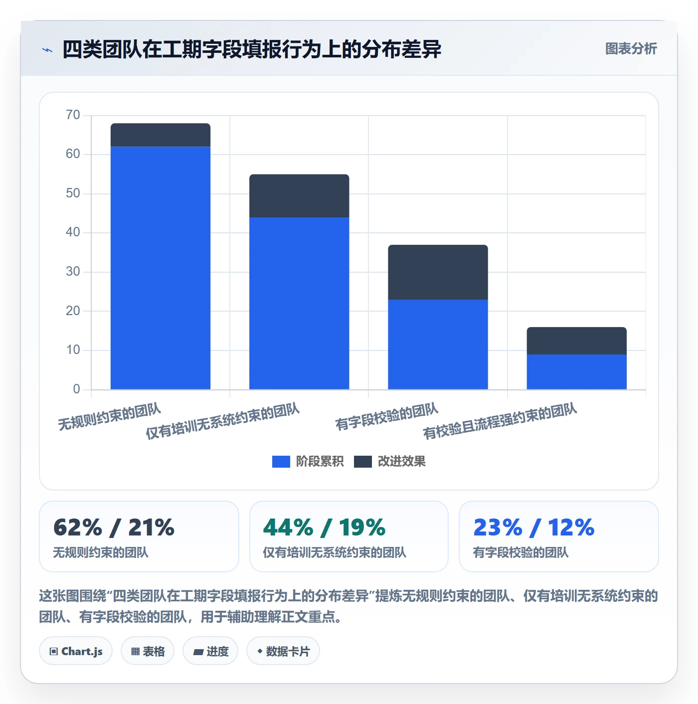 任务属性如何做好实际工期?项目负责人落地方案与操作步骤