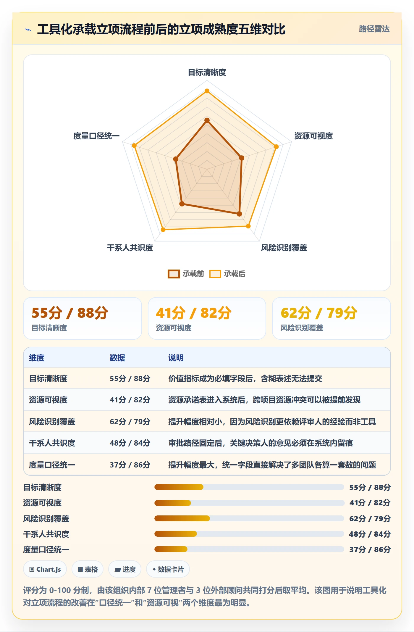 项目负责人管理方法大全:研发团队项目立项最佳实践落地清单