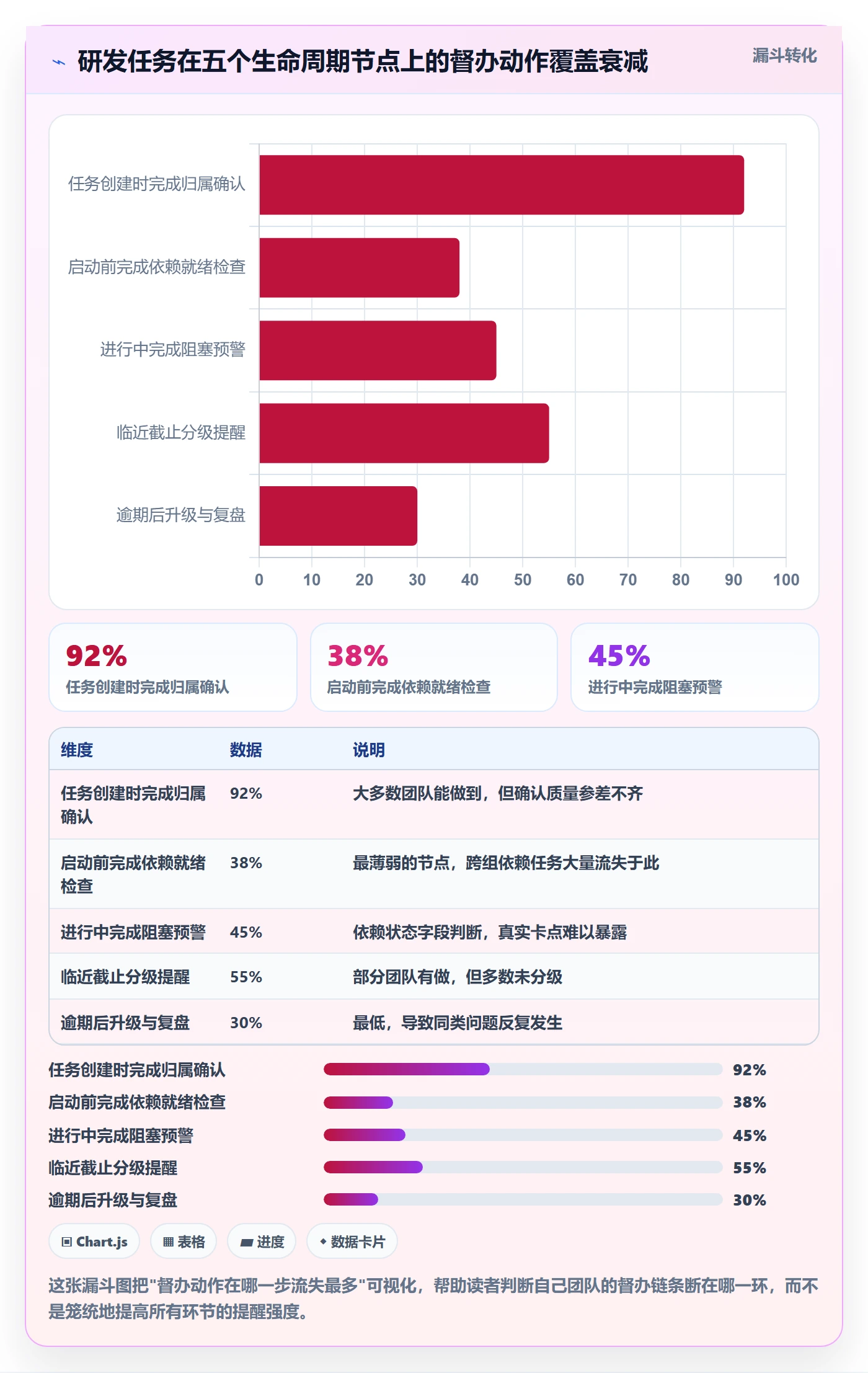 督办管理方法大全：研发团队任务提醒实操方法落地清单