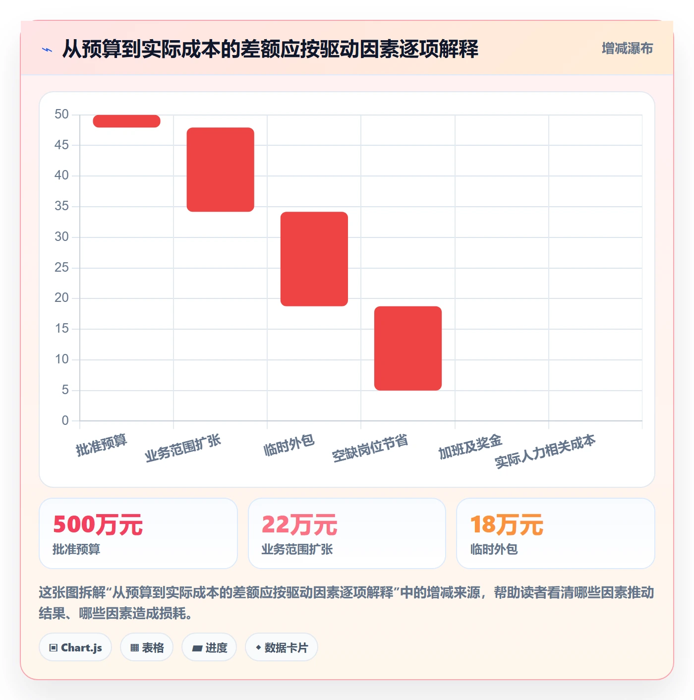 人力成本落地方案:管理层开展成本管理的流程优化案例解析