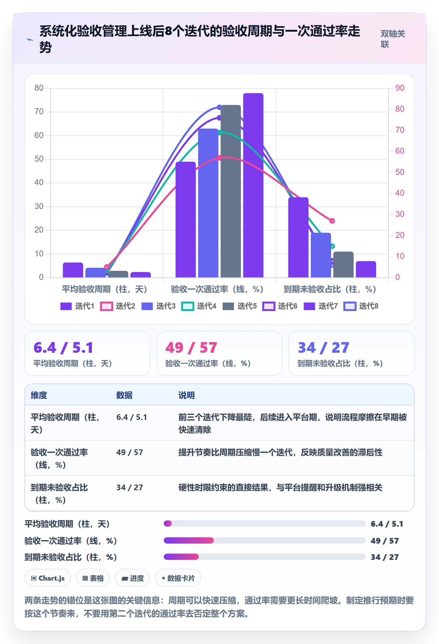 确认完成管理指南:PMO如何做好任务验收,落地方案全流程