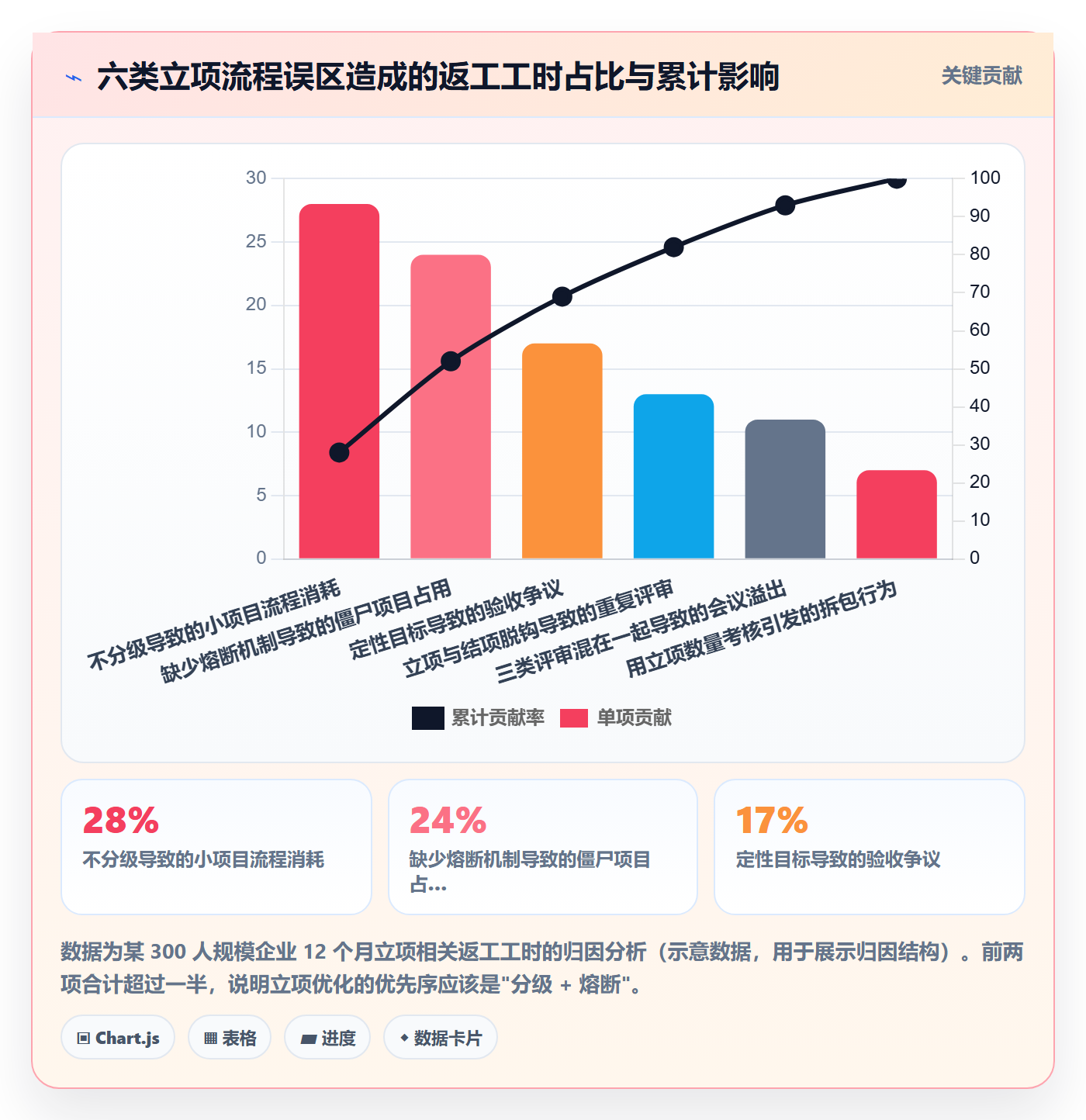 立项流程与规范:PMO项目立项最佳实践关键指标