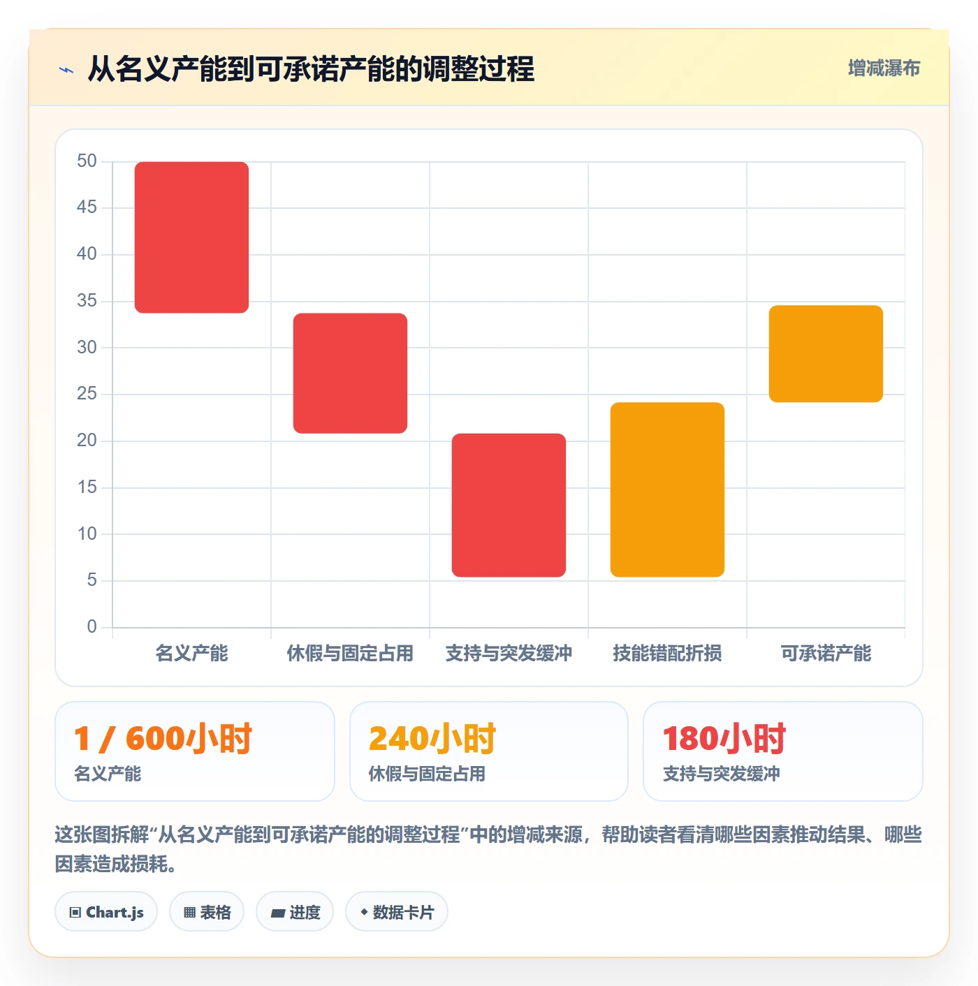 资源负载实操方法：企业管理者提升人力资源计划效率的数据分析方法与模板