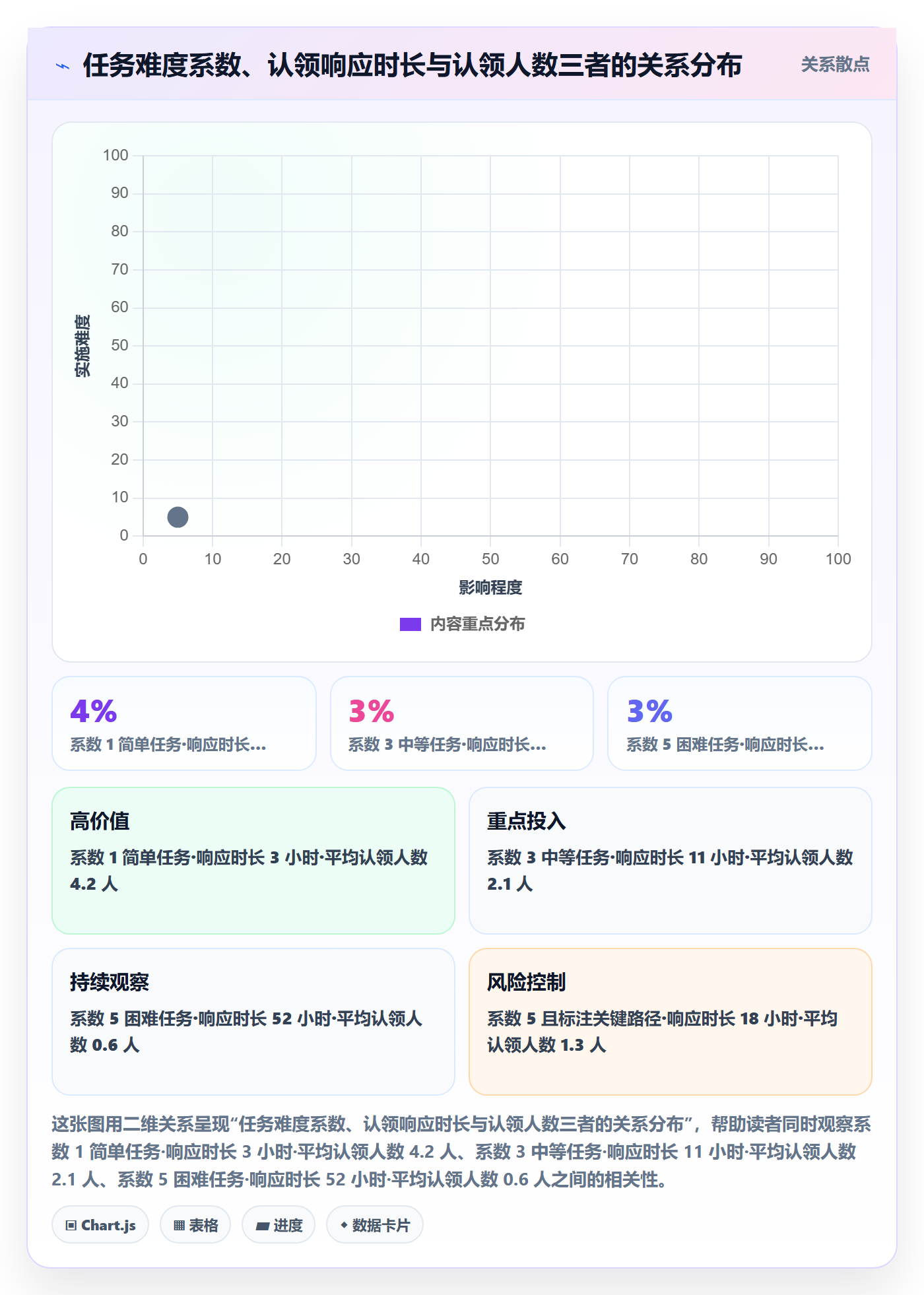认领管理指南:产品经理如何做好任务分派,落地方案全流程