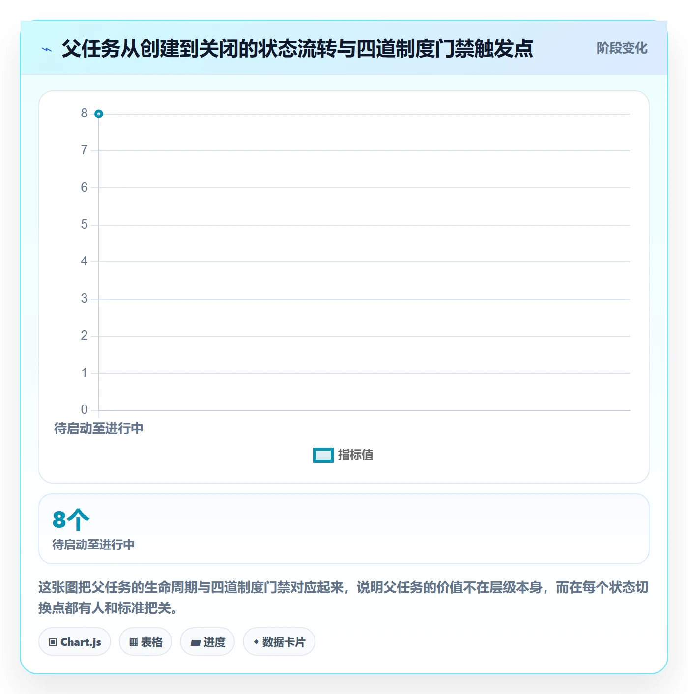 父任务落地方案:实施团队开展任务管理的制度设计案例解析