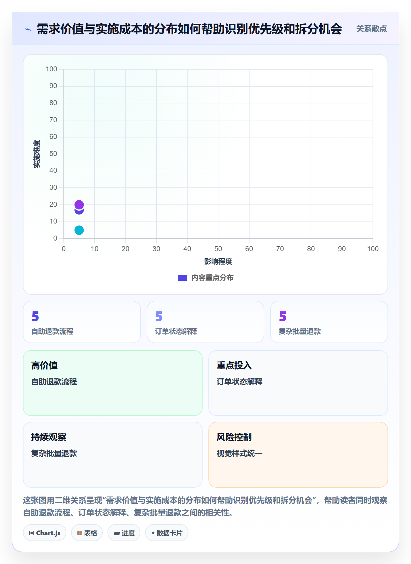 迭代规划流程与规范:产品经理需求排期最佳实践关键指标