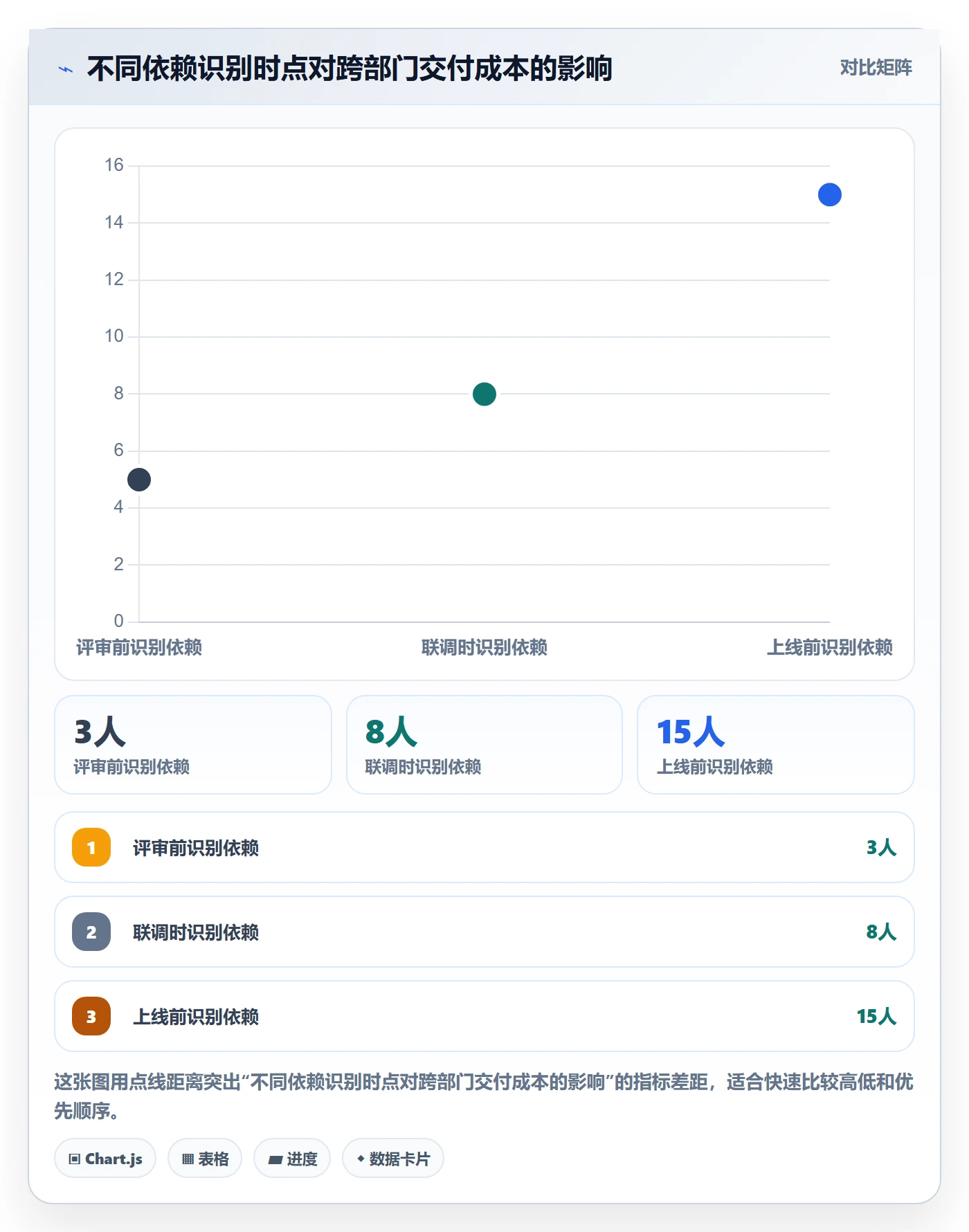 Story落地方案：跨部门团队开展敏捷项目的落地方案案例解析