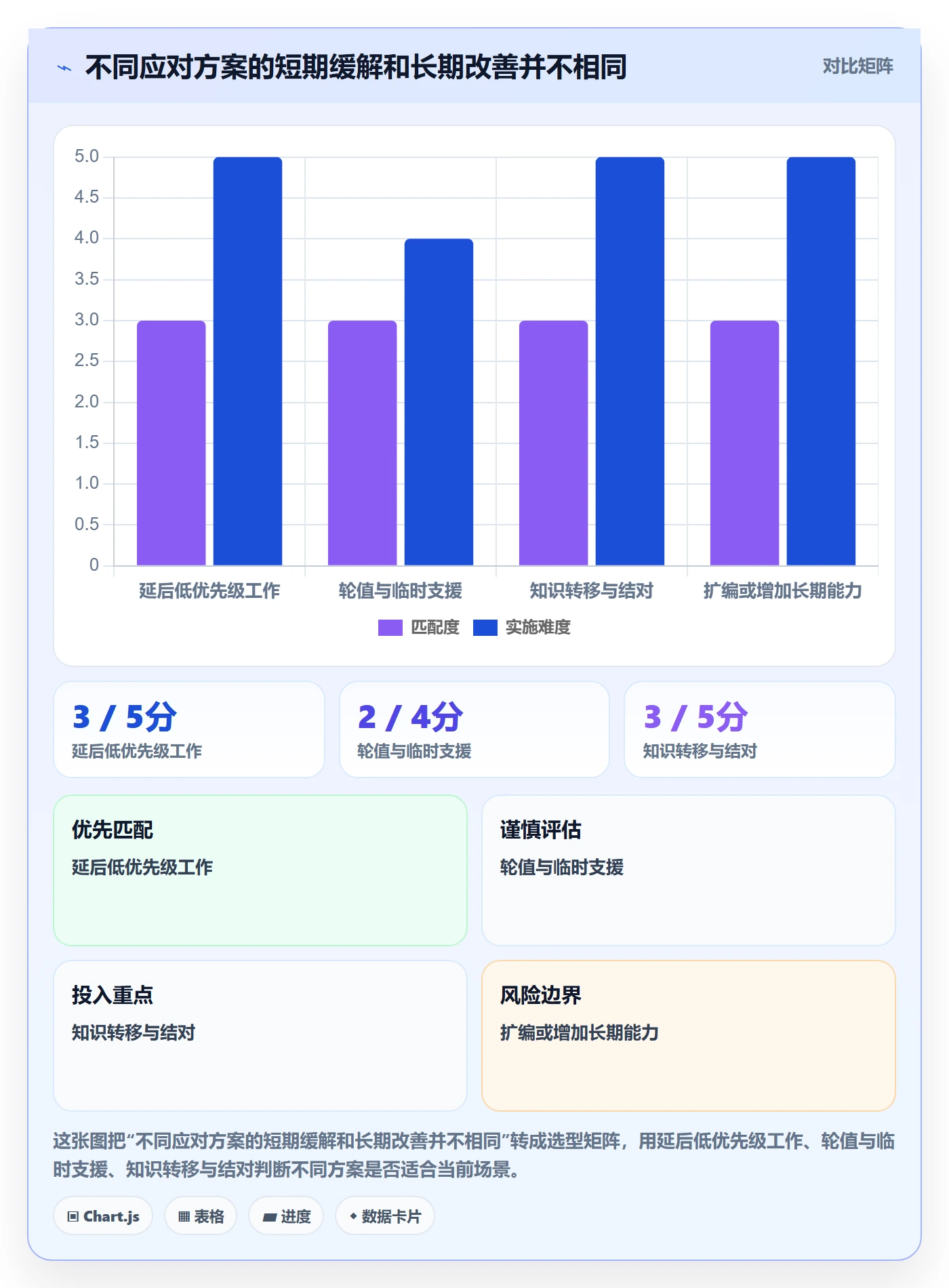 超负荷怎么做?项目成员效率提升:资源负载从0到1