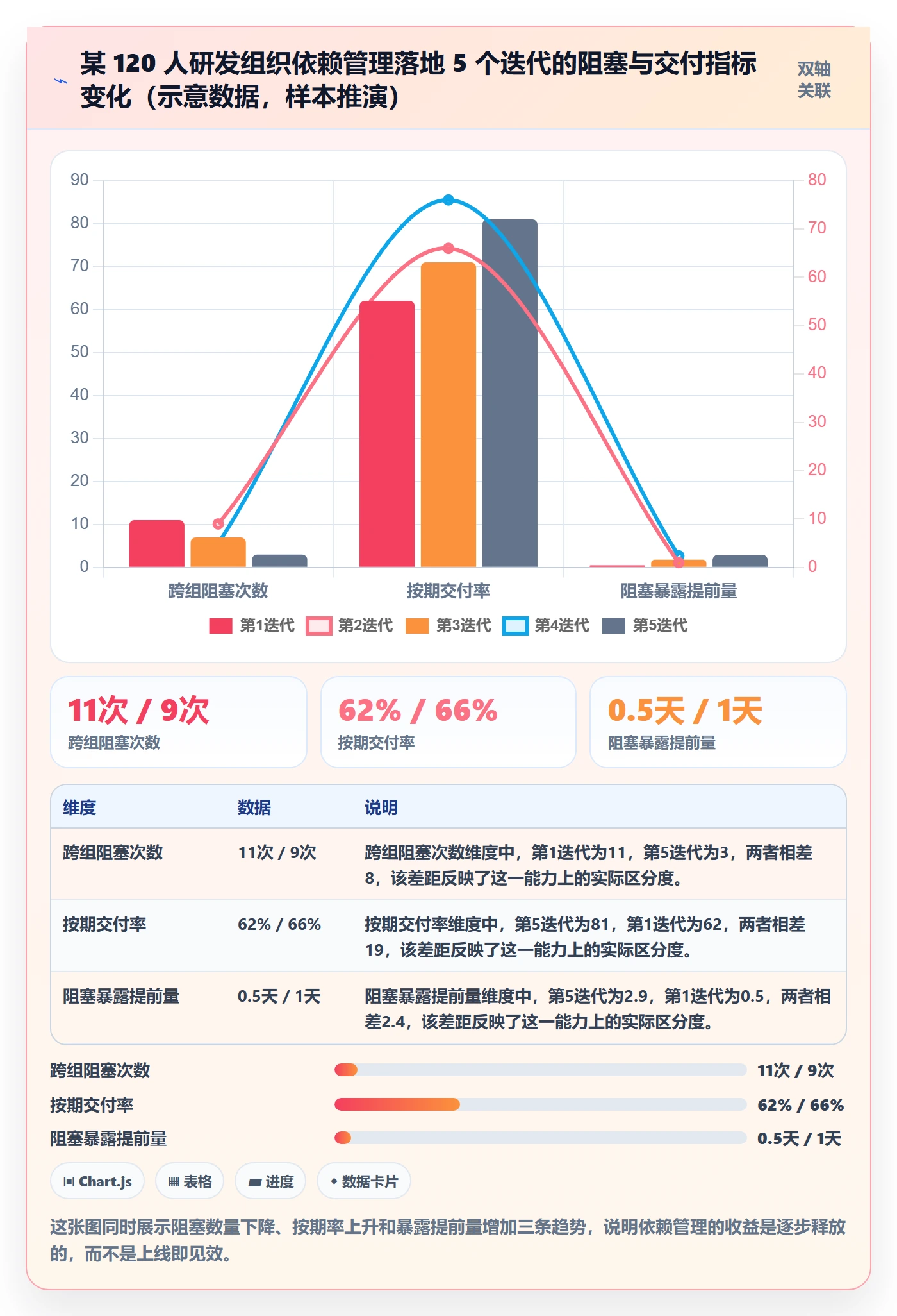 任务依赖前置任务全流程：研发团队效率提升与一文讲清