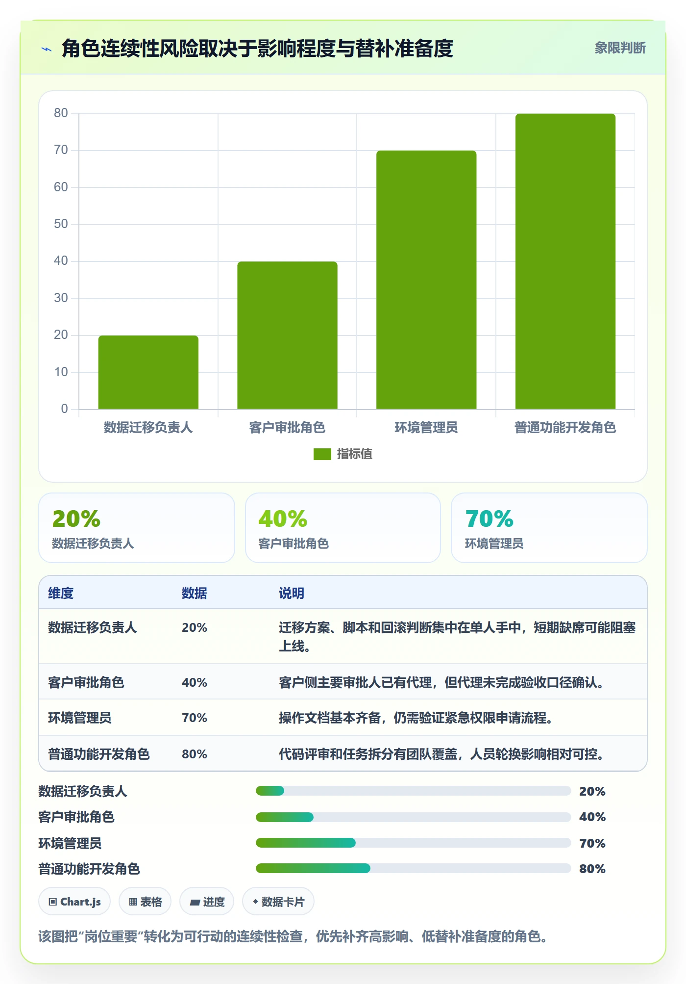 资源管理如何做好角色？实施团队风险控制与操作步骤