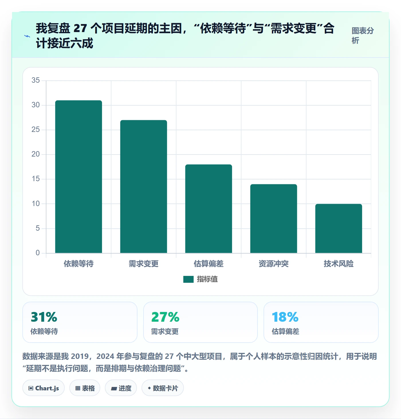 进度管理项目进度教程：项目经理入门指南，避坑指南