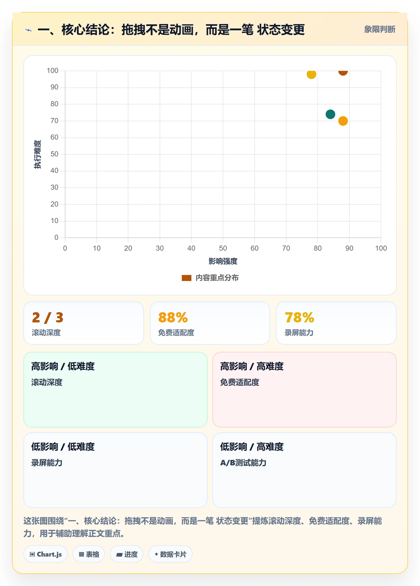 看板如何做好拖拽？产品经理数据分析与操作步骤