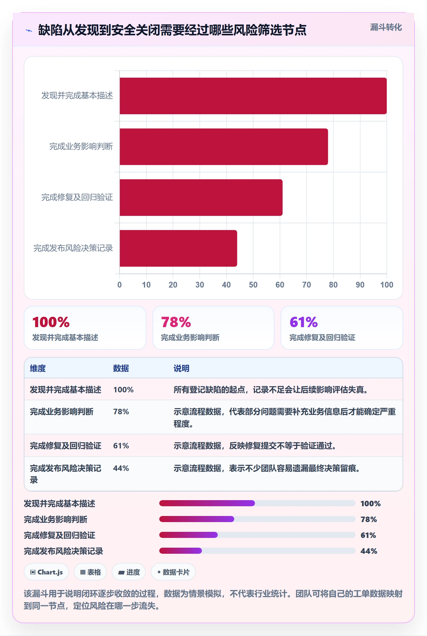 问题落地方案：跨部门团队开展Bug / 缺陷的风险控制案例解析