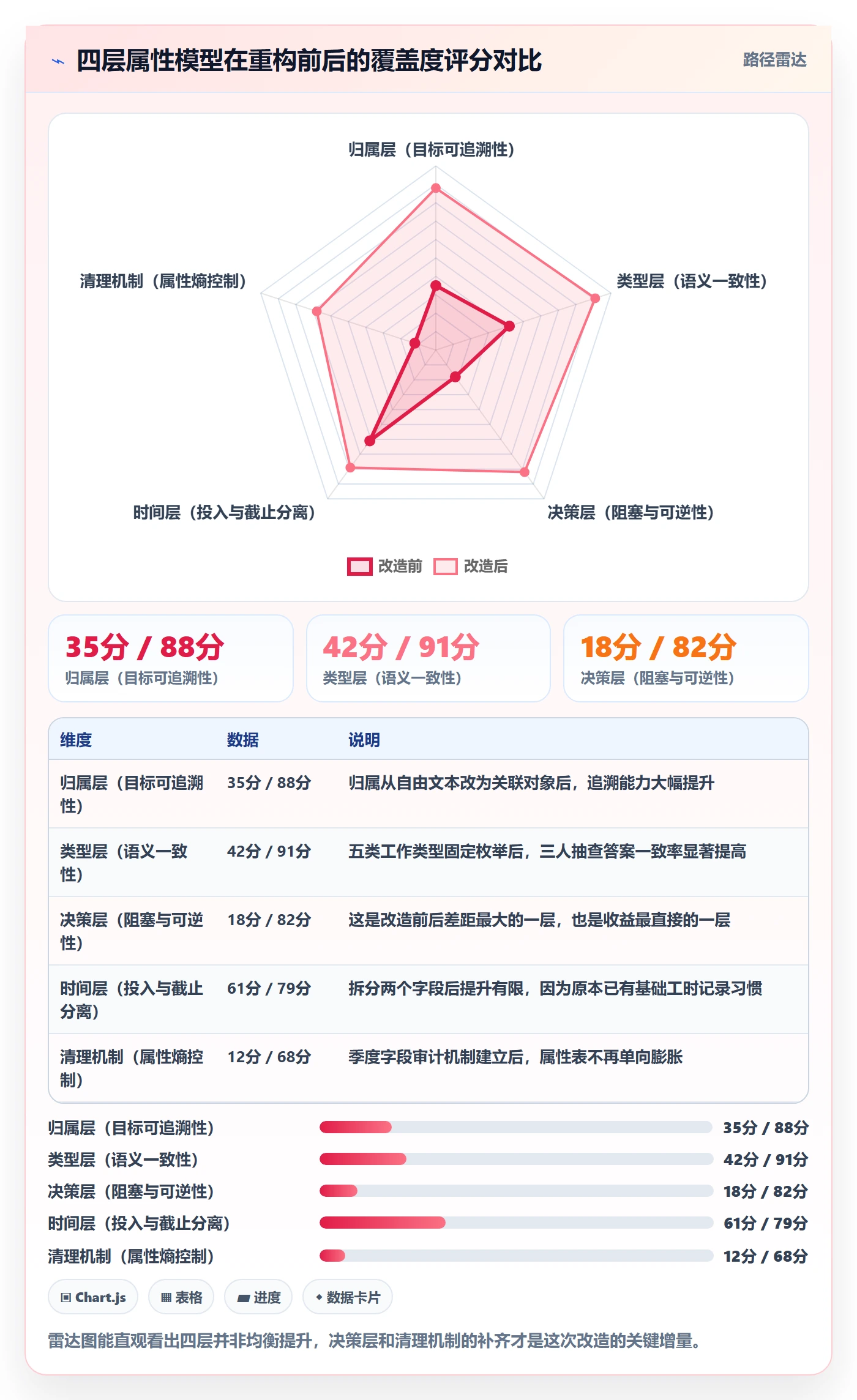 任务属性分类教程:产品经理效率提升,避坑指南