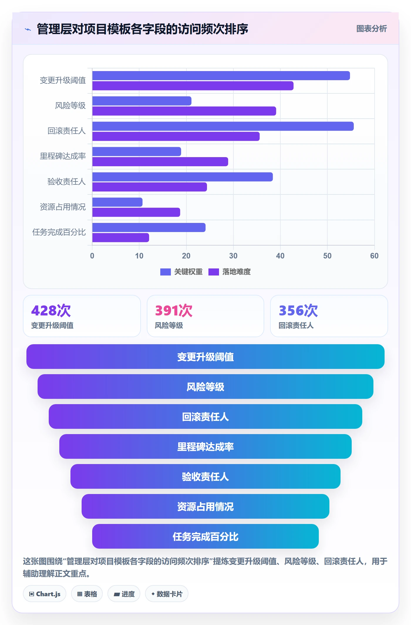 复制项目最佳实践:管理层项目模板实操方法,常见问题