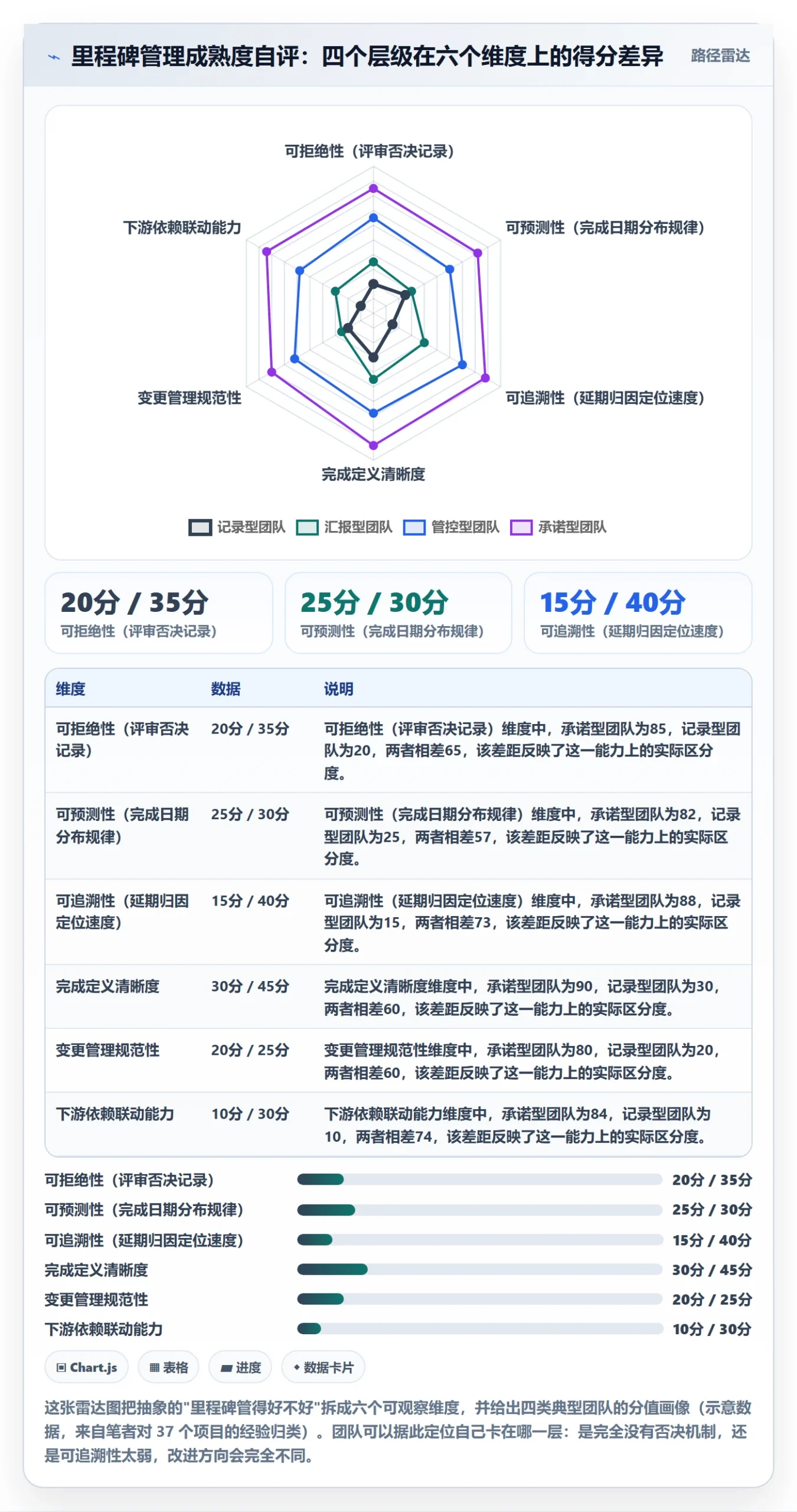 里程碑管理方法大全：企业管理者里程碑入门指南落地清单