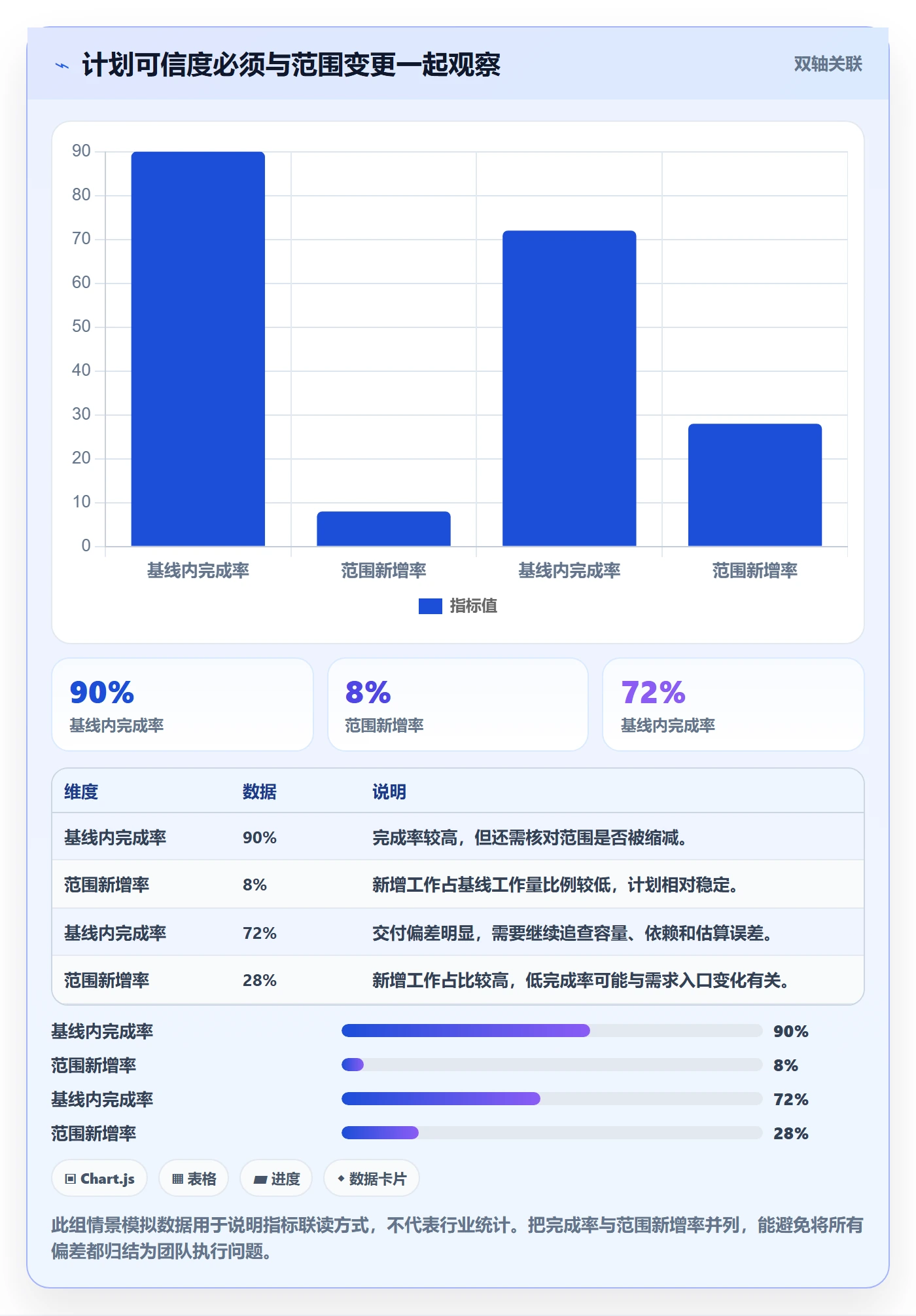 迭代计划流程与规范：PMO迭代管理落地方案关键指标
