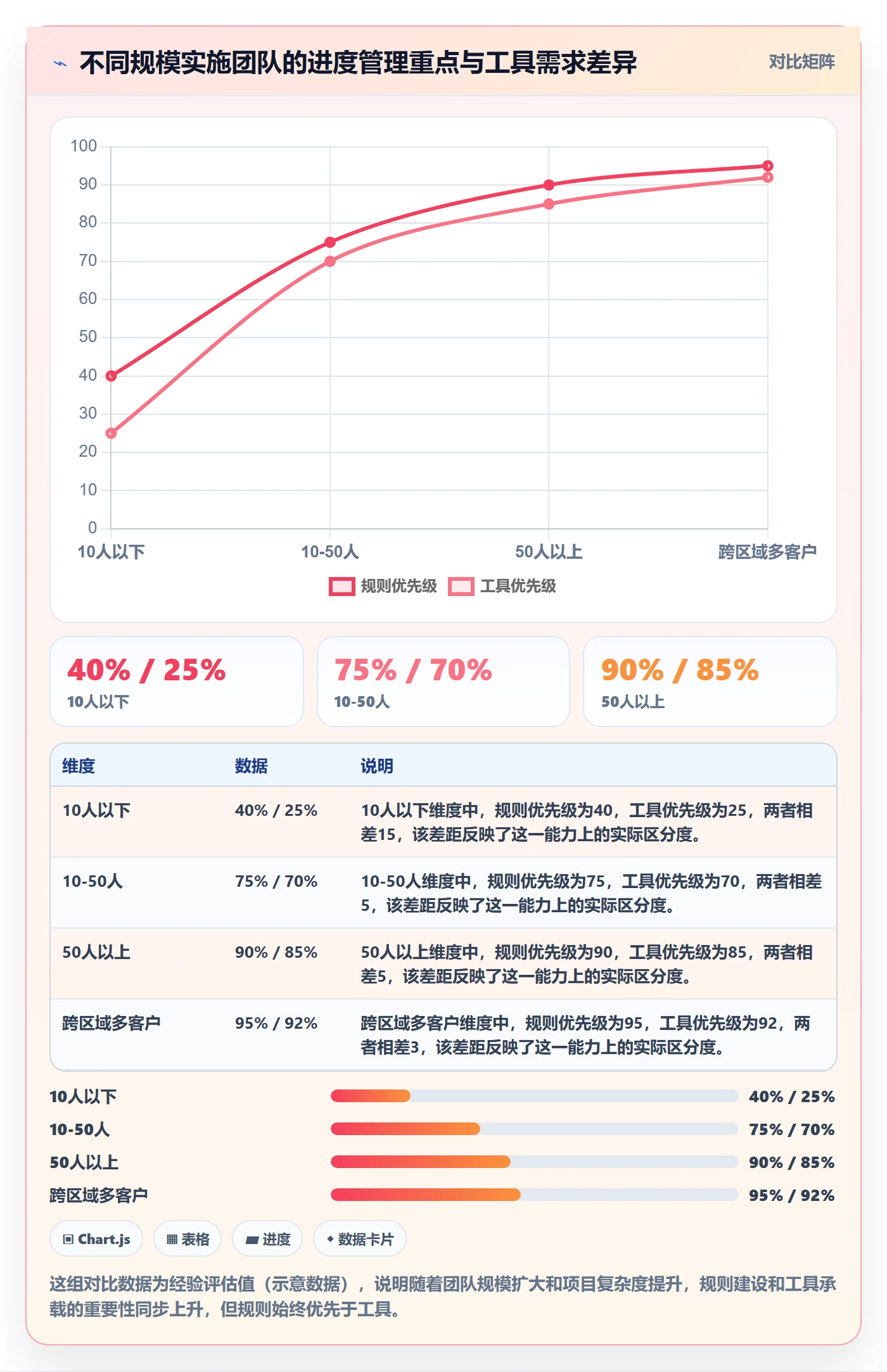 计划进度最佳实践：实施团队进度管理协同管理，常见问题