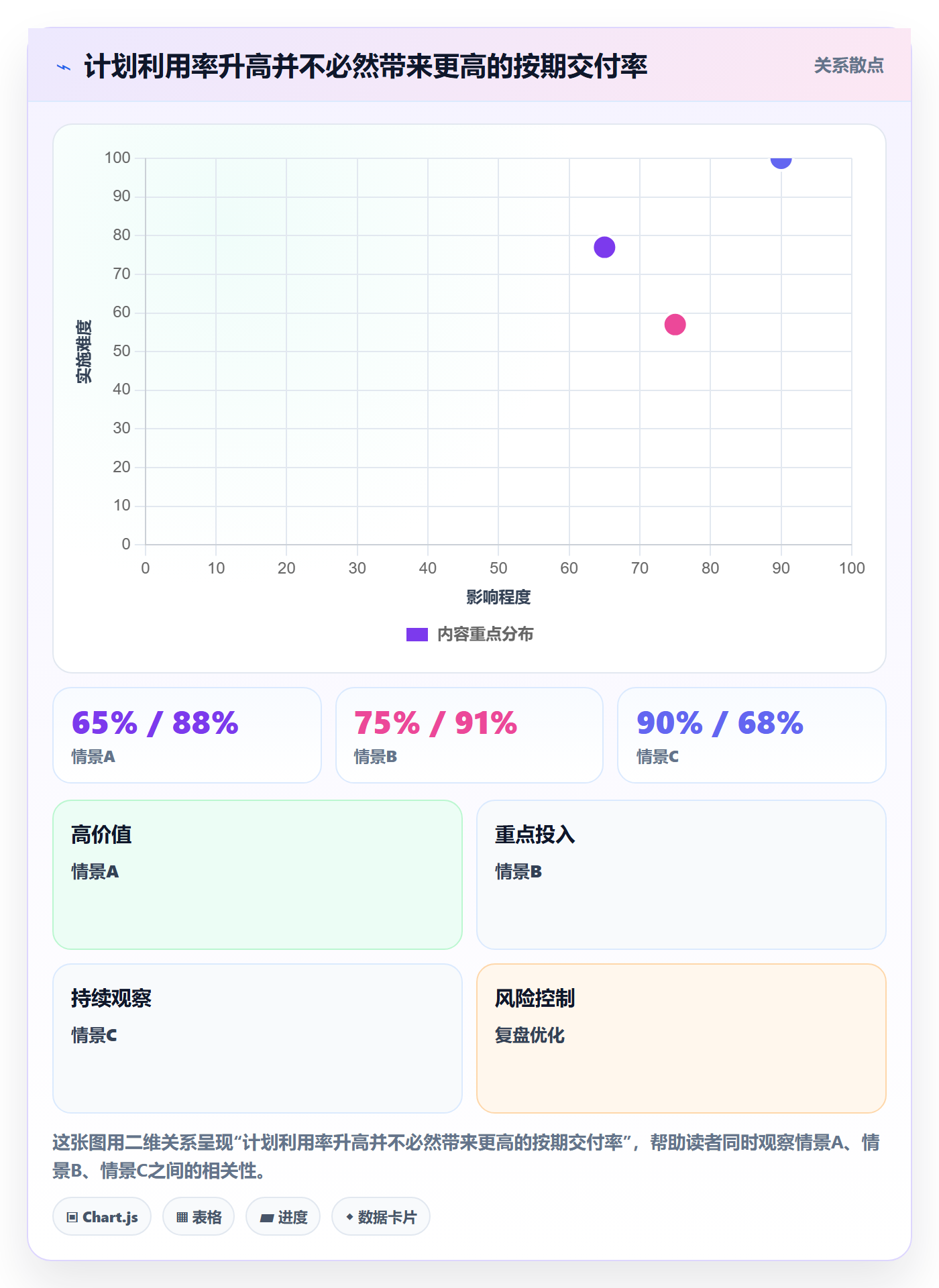 资源池实操方法：跨部门团队提升资源管理效率的效率提升方法与模板
