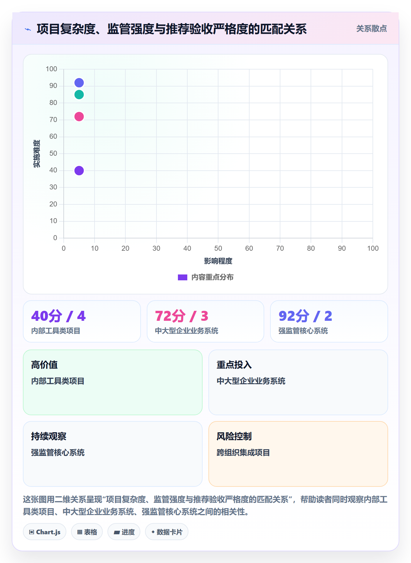 阶段验收管理指南:项目经理如何做好项目阶段,风险控制全流程