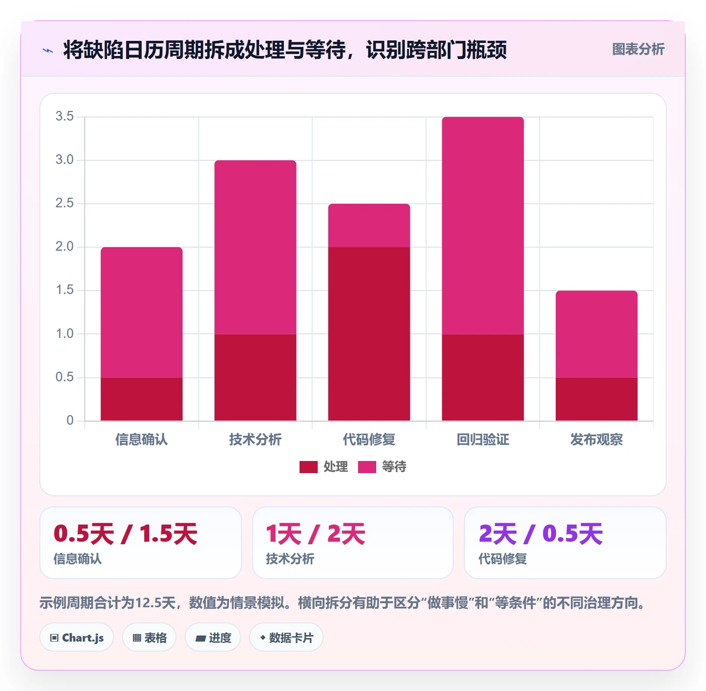 缺陷流程与规范:跨部门团队Bug / 缺陷风险控制关键指标