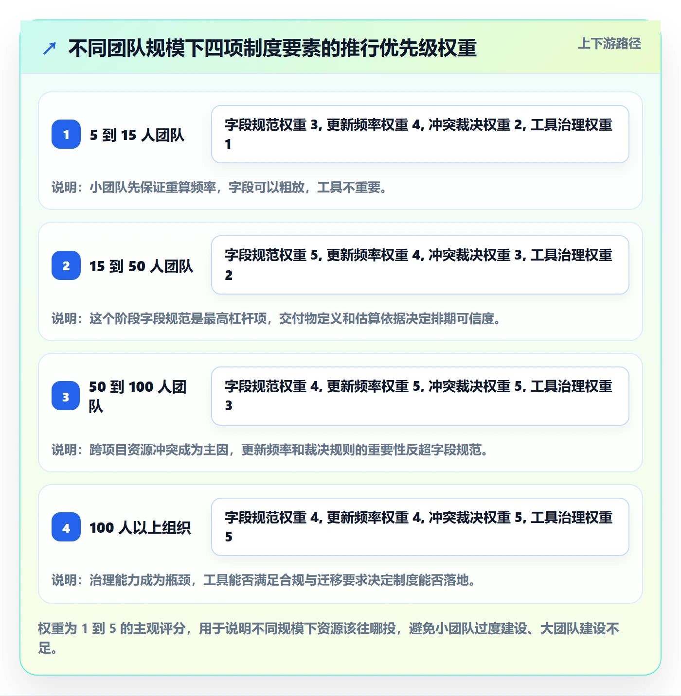 任务依赖关键路径全流程:产品经理制度设计与一文讲清
