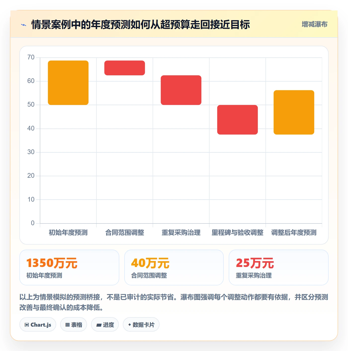 费用落地方案：企业管理者开展成本管理的最佳实践案例解析