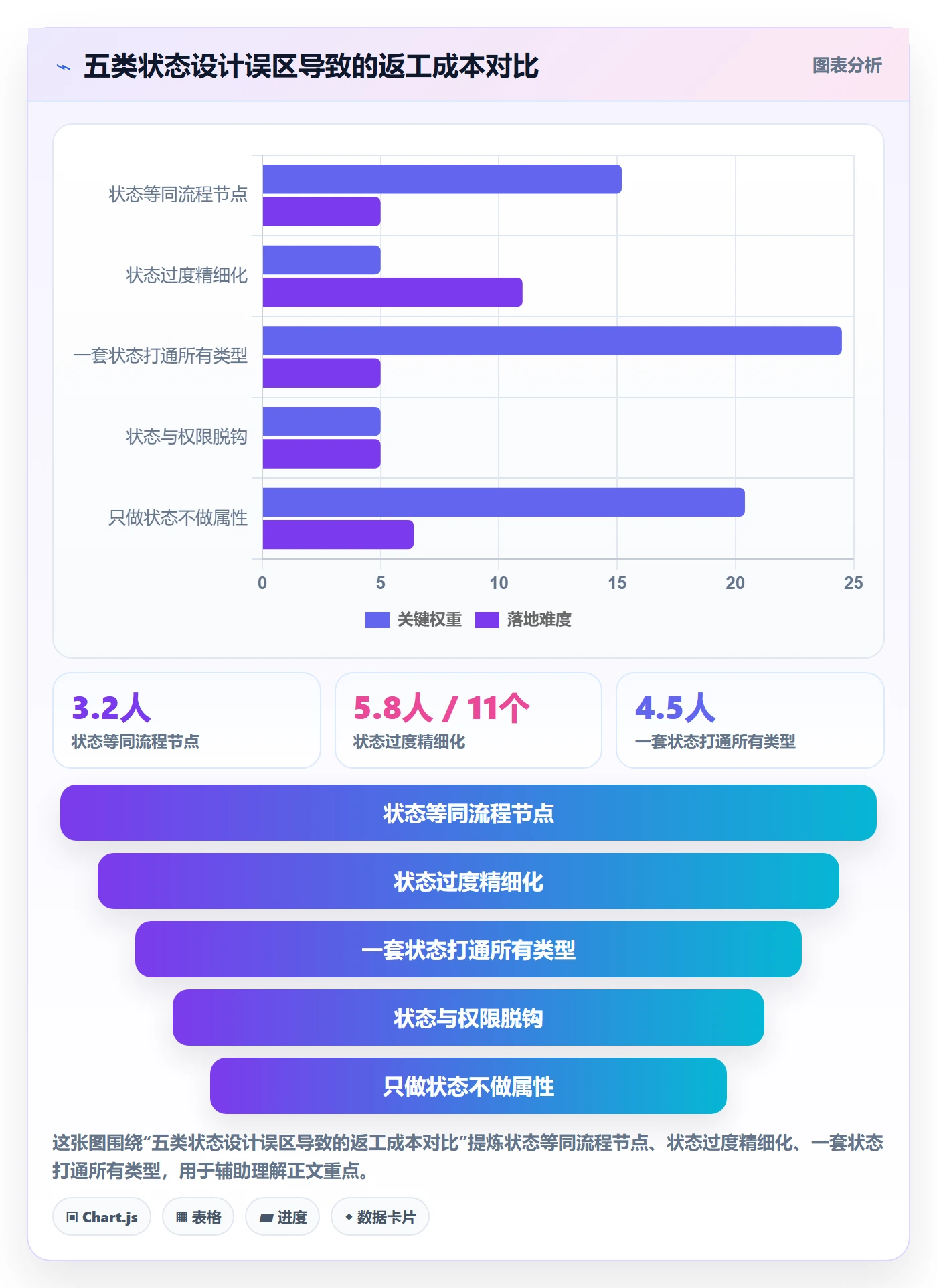 状态怎么做?跨部门团队效率提升:任务属性从0到1