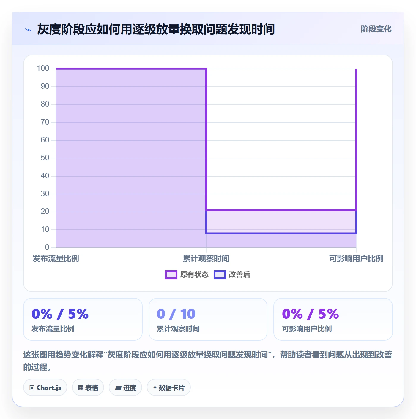 回滚怎么做？项目负责人最佳实践：发布管理从0到1