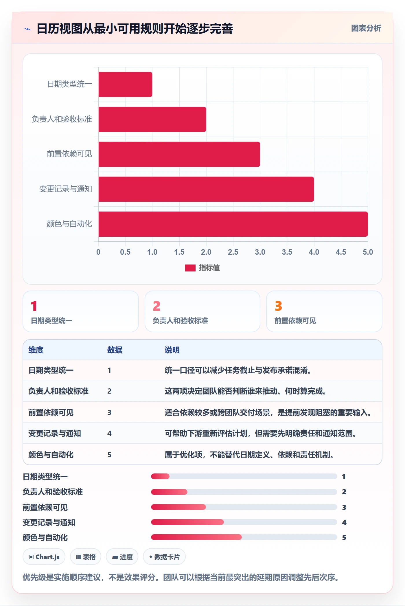截止日期实操方法：研发团队提升日历视图效率的实操方法方法与模板