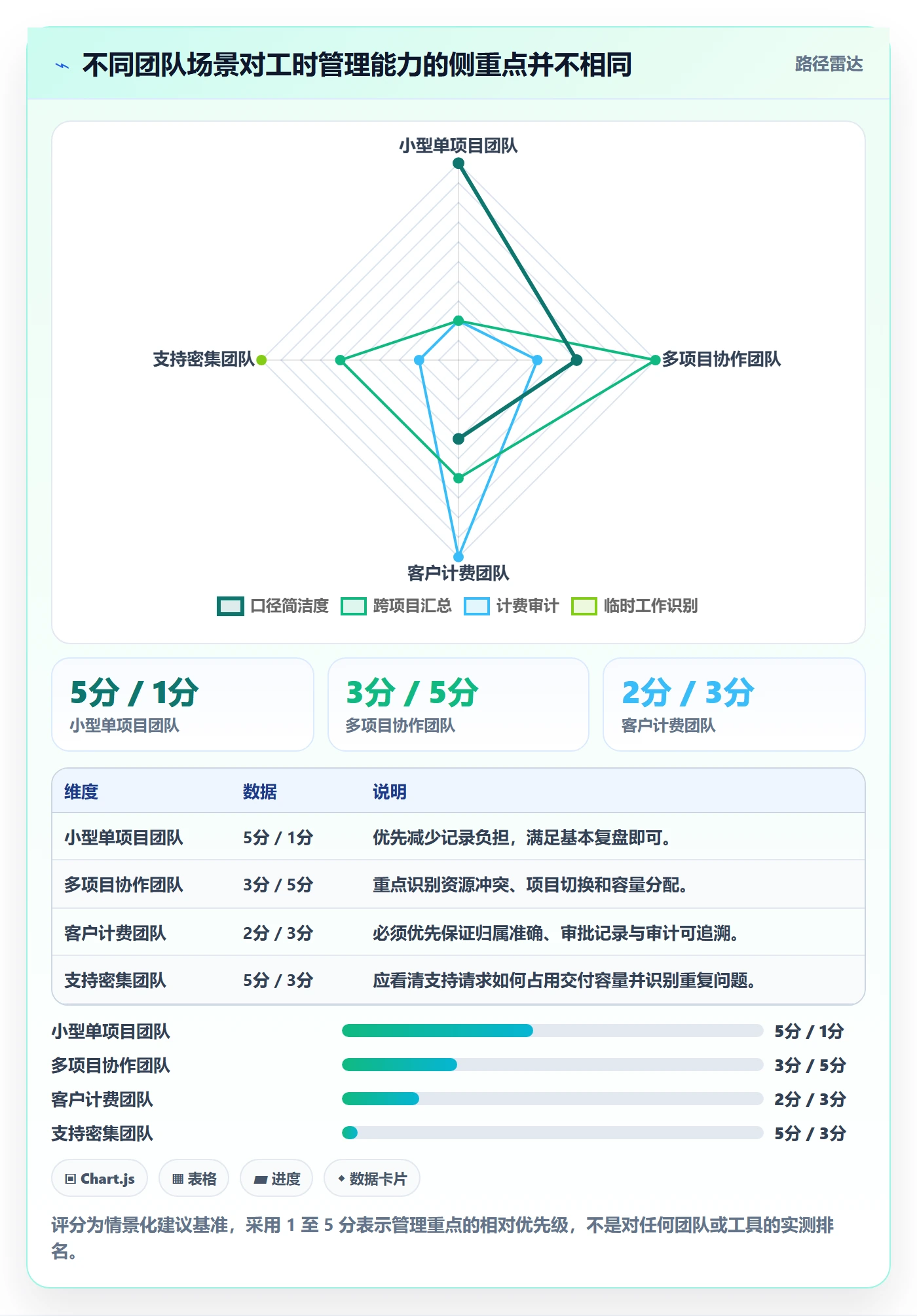 任务工时最佳实践:项目负责人工时表入门指南,常见问题