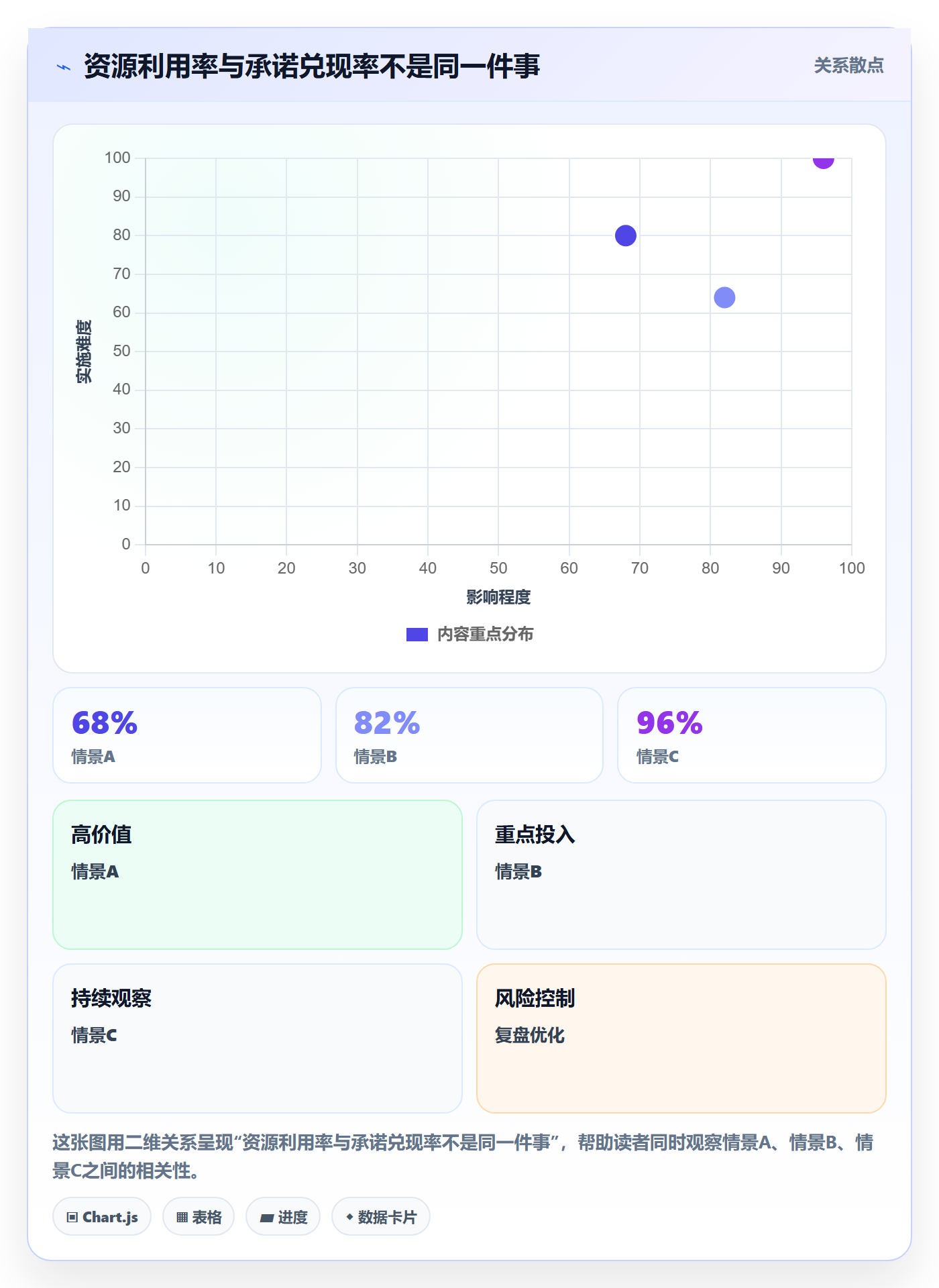 资源分配怎么做？跨部门团队落地方案：资源管理从0到1