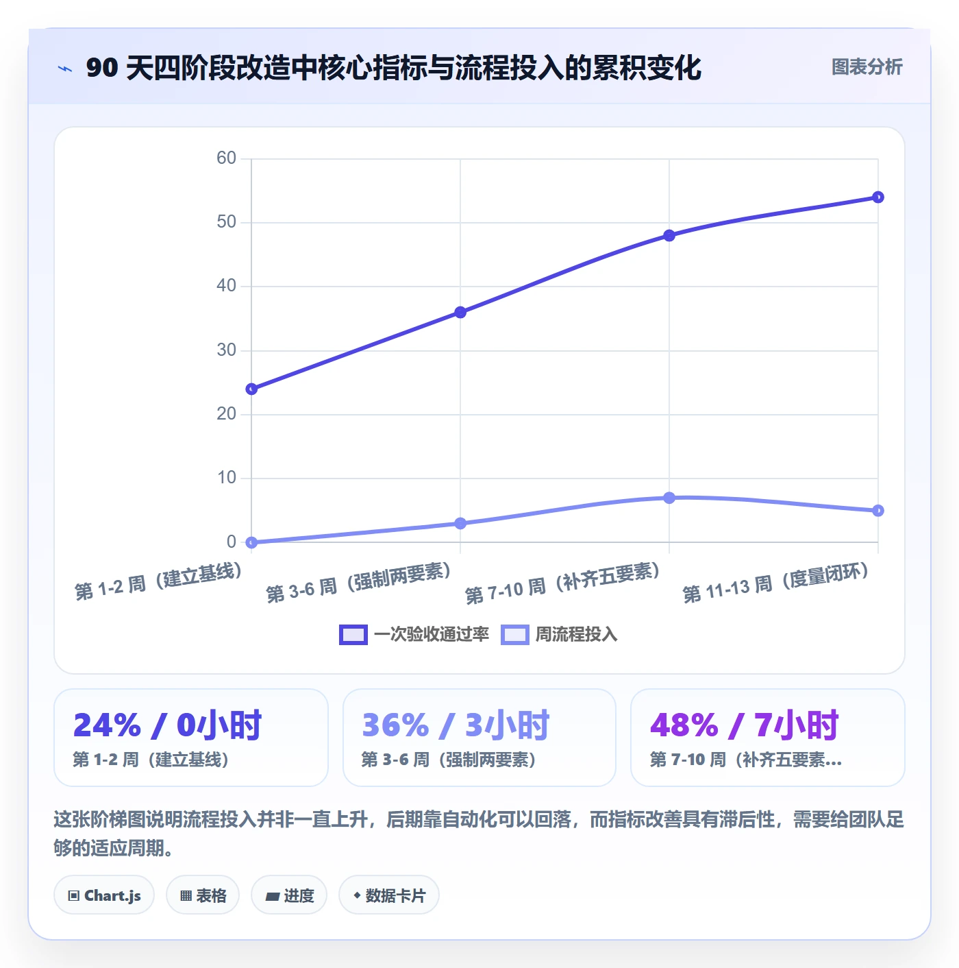 任务分派派发教程:研发团队落地方案,避坑指南