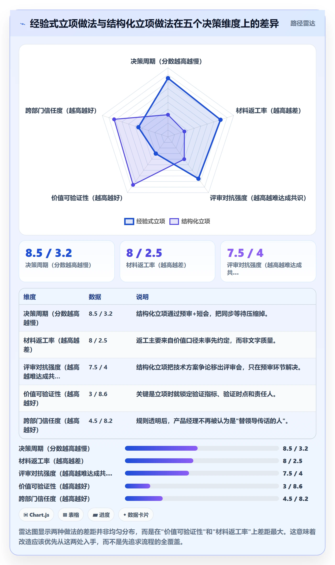 项目价值落地方案:产品经理开展项目立项的效率提升案例解析