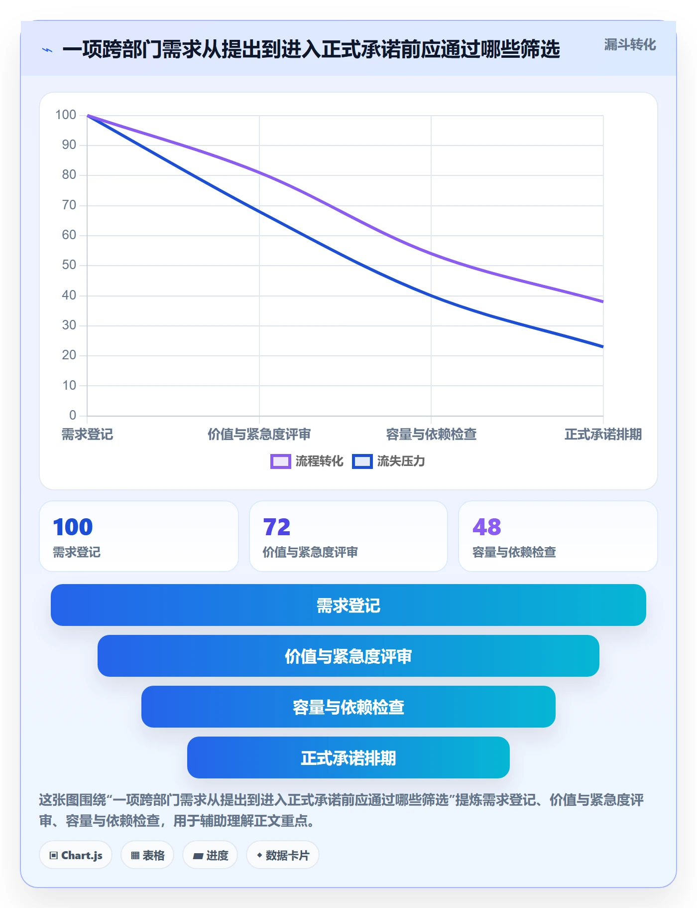 超负荷管理指南:跨部门团队如何做好资源负载,制度设计全流程