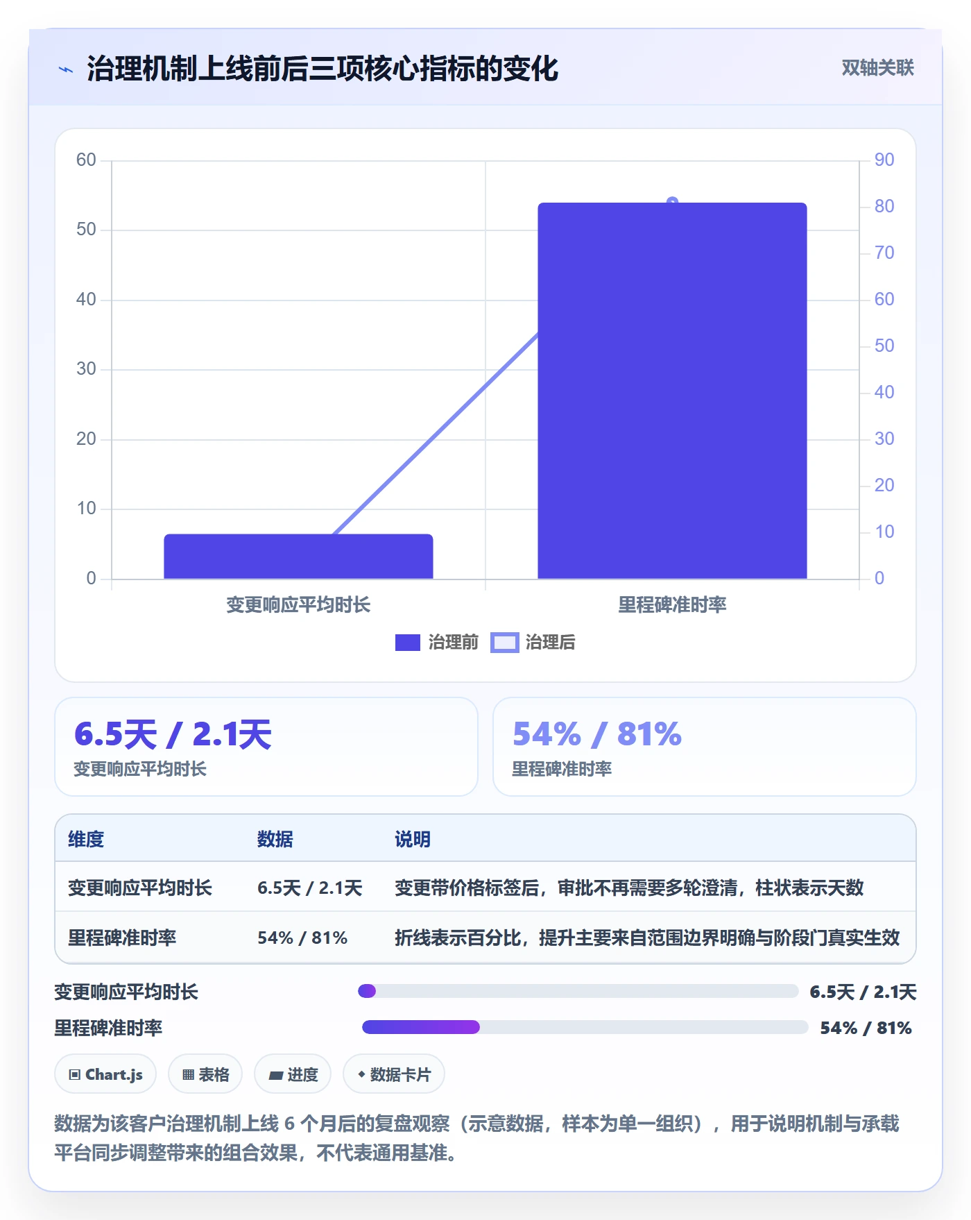 项目计划最佳实践:管理层项目规划入门指南,常见问题