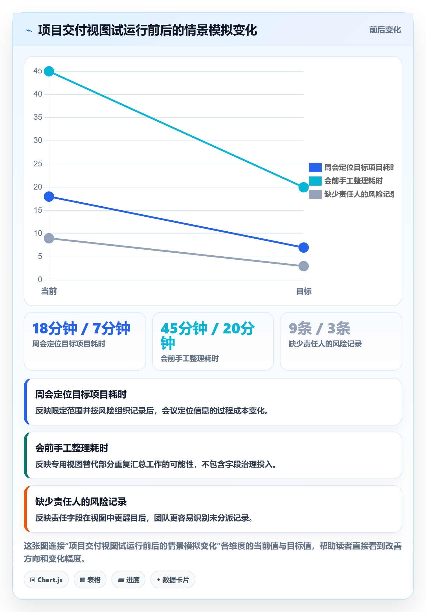 分组管理方法大全：企业管理者列表视图效率提升落地清单
