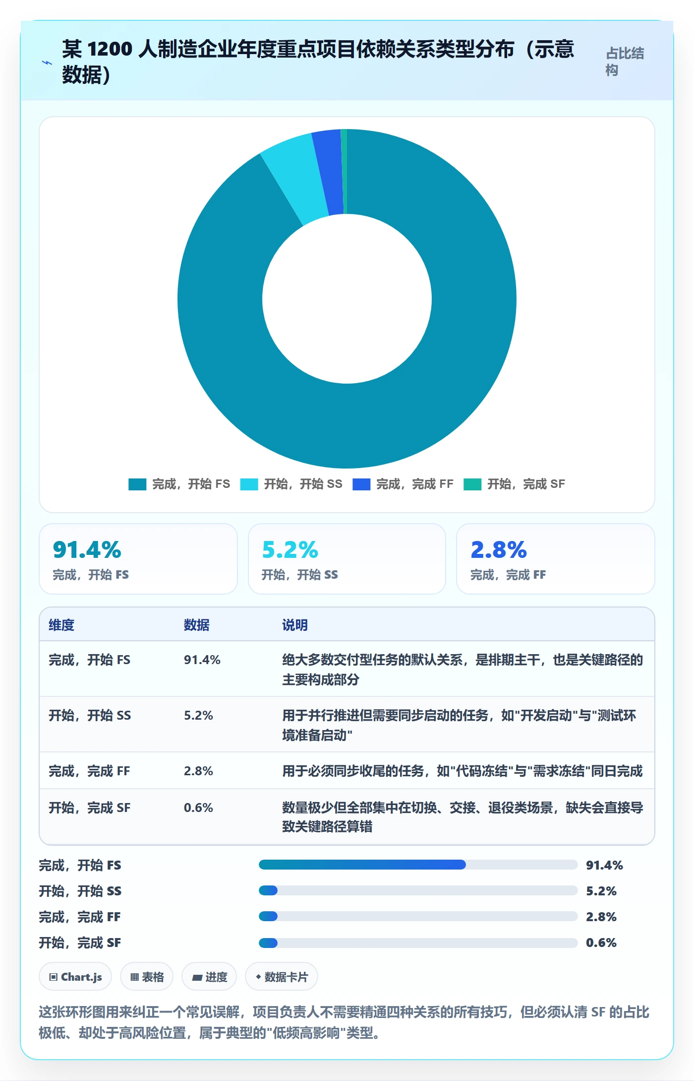 任务依赖如何做好SF？项目负责人实操方法与操作步骤